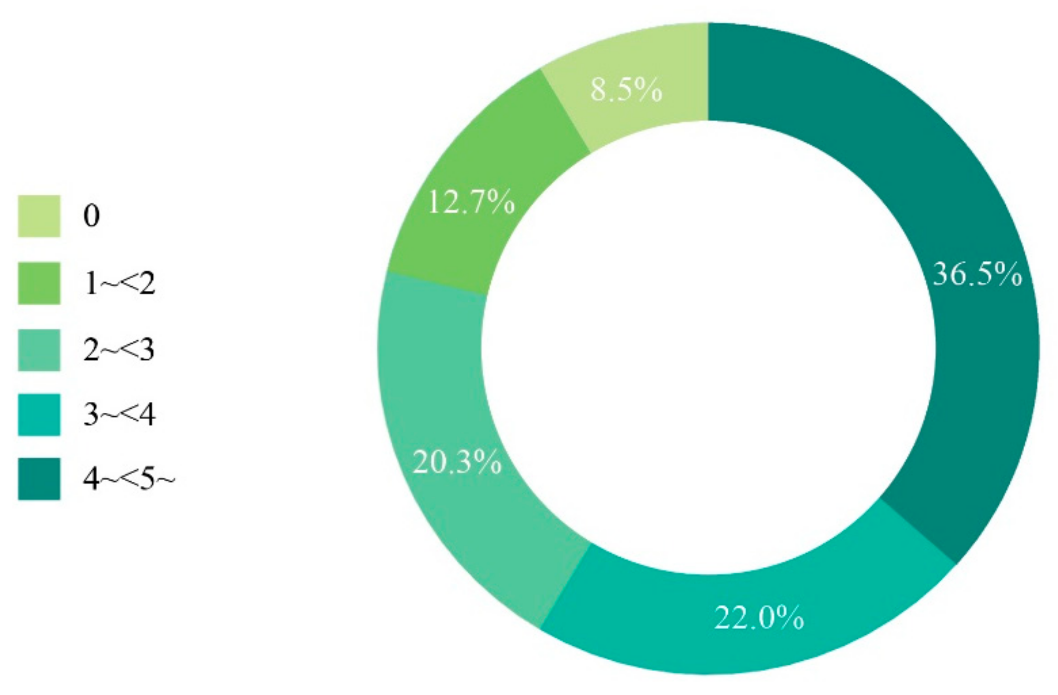 Sustainability 14 07239 g004