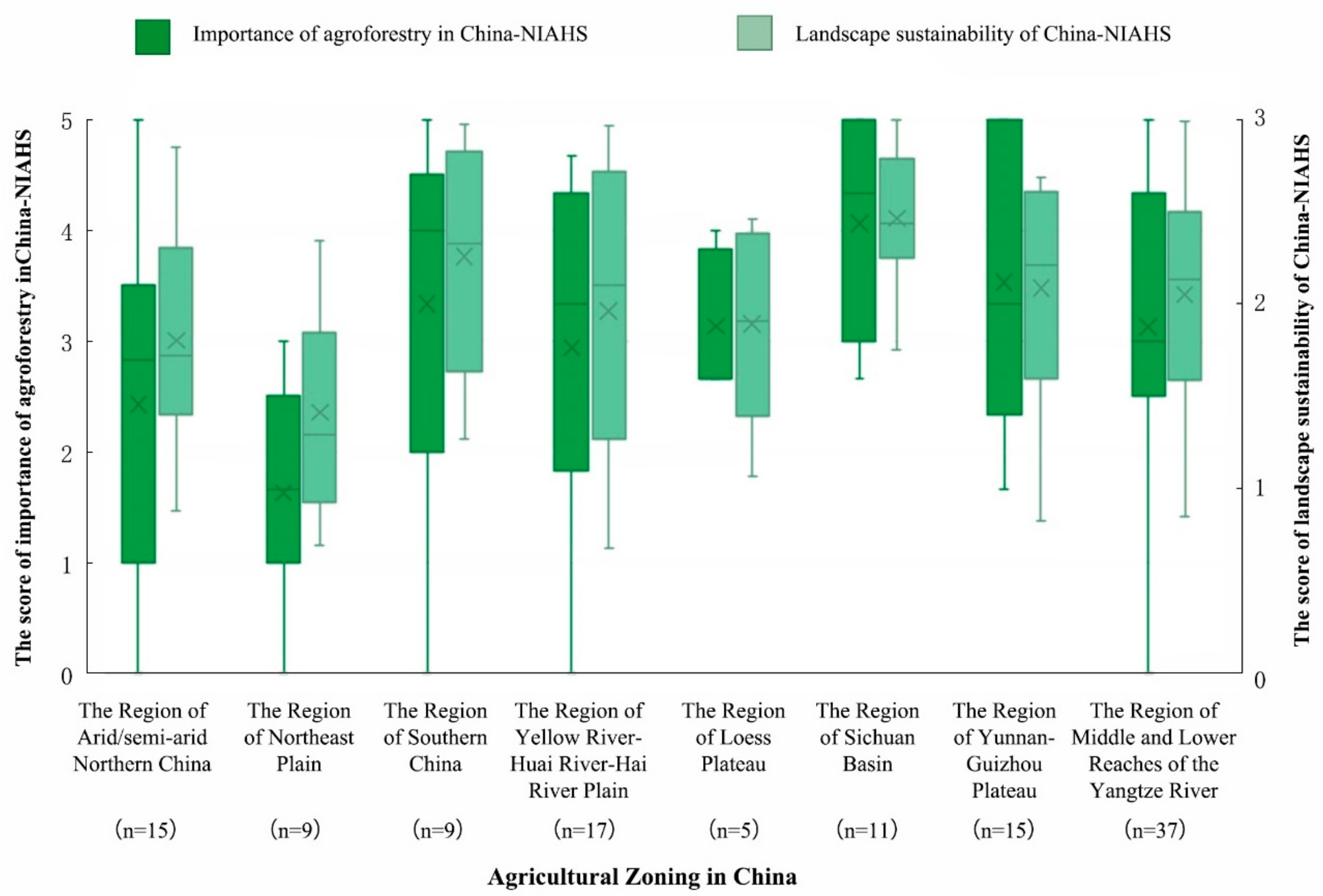 Sustainability 14 07239 g006