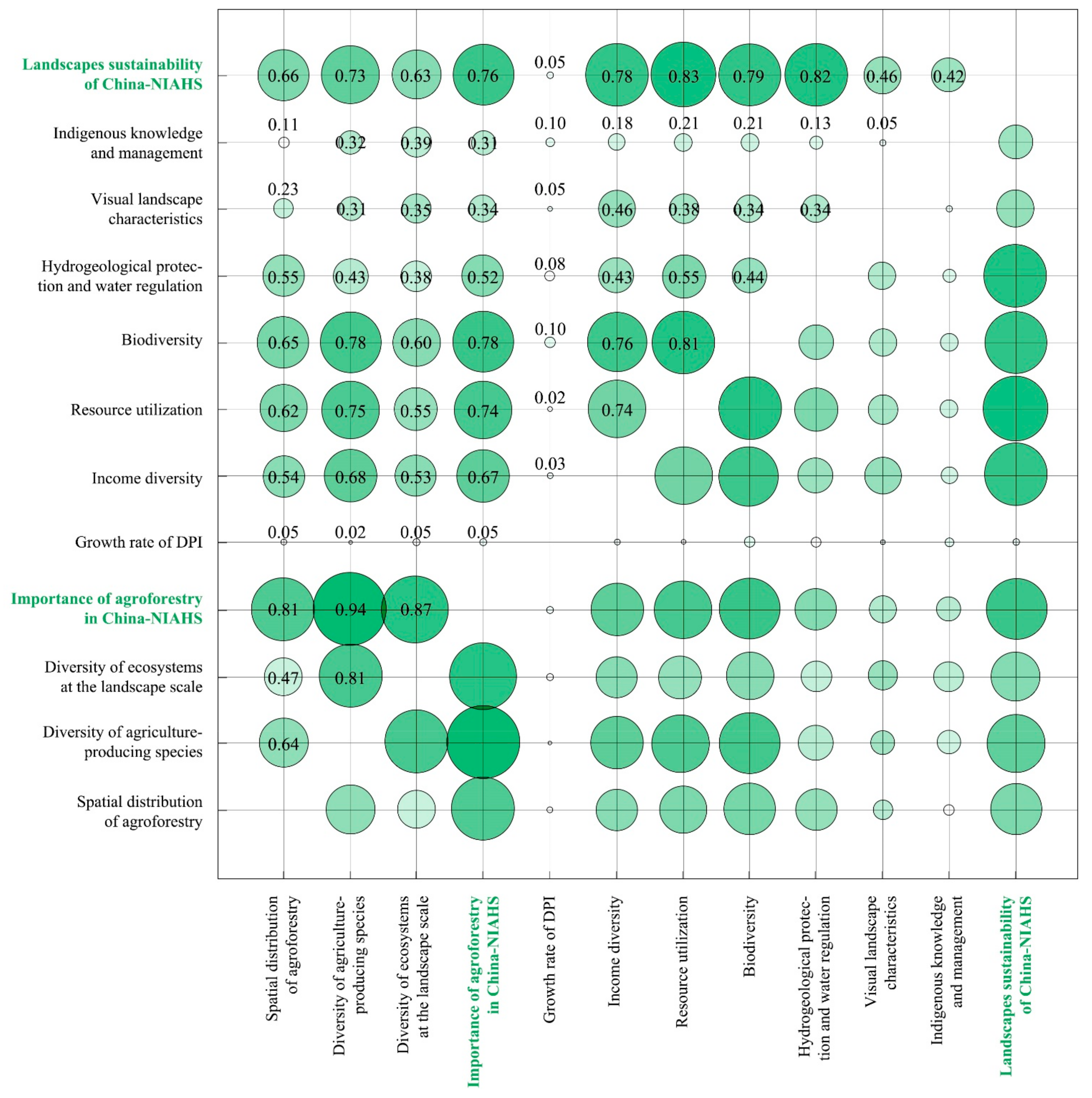 Sustainability 14 07239 g008
