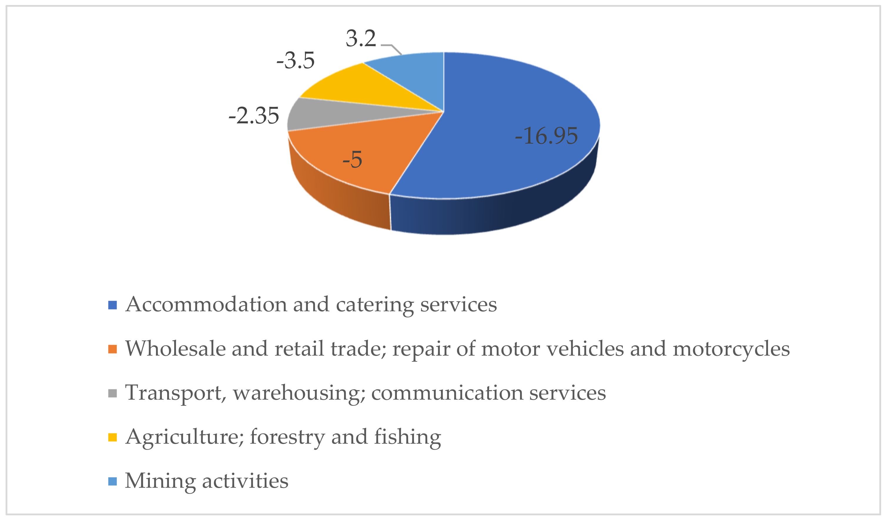 Sustainability 14 07241 g002 550