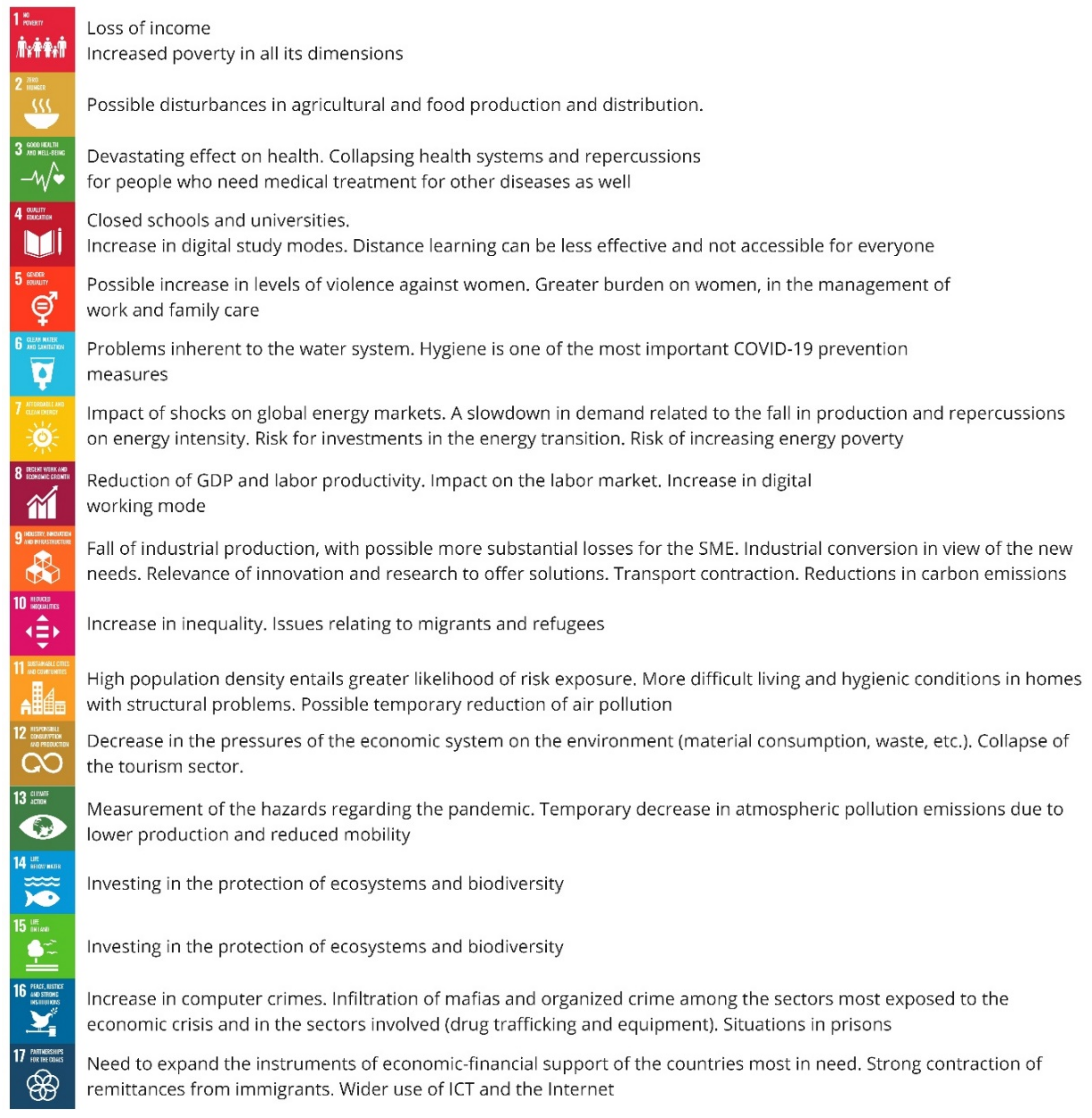 Sustainability 14 07241 g003 550