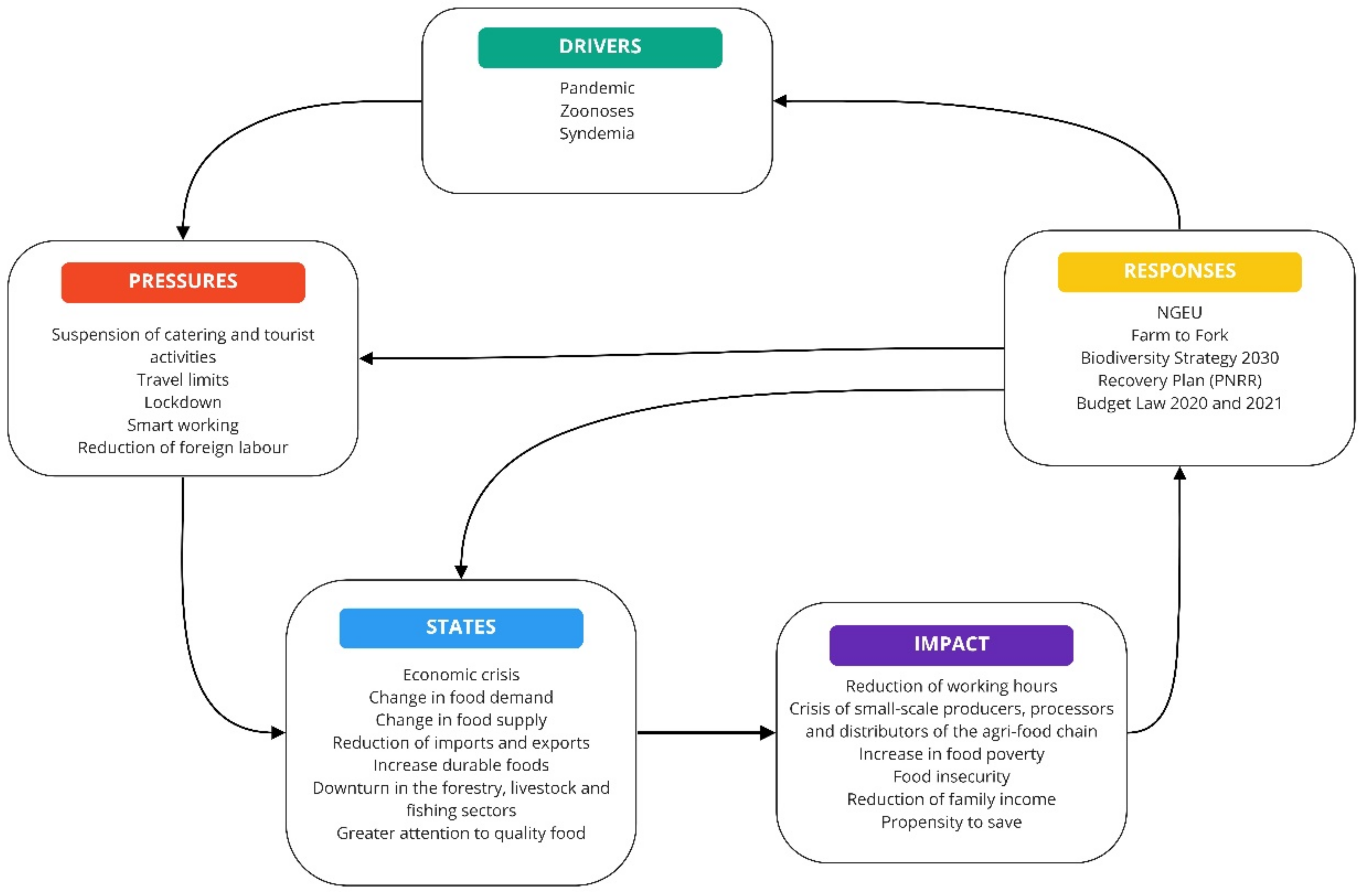 Sustainability 14 07241 g004 550