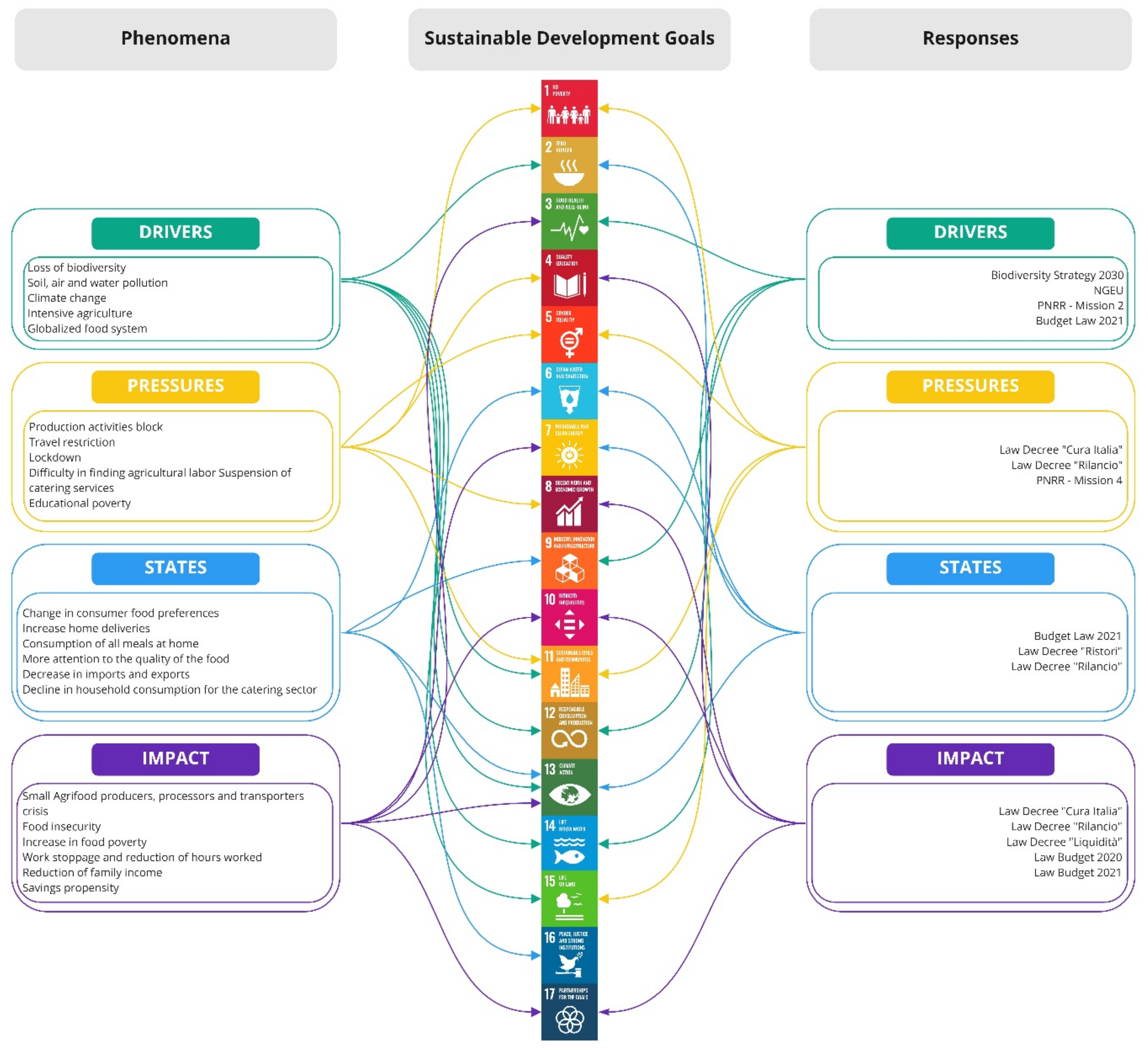 Sustainability 14 07241 g005 550