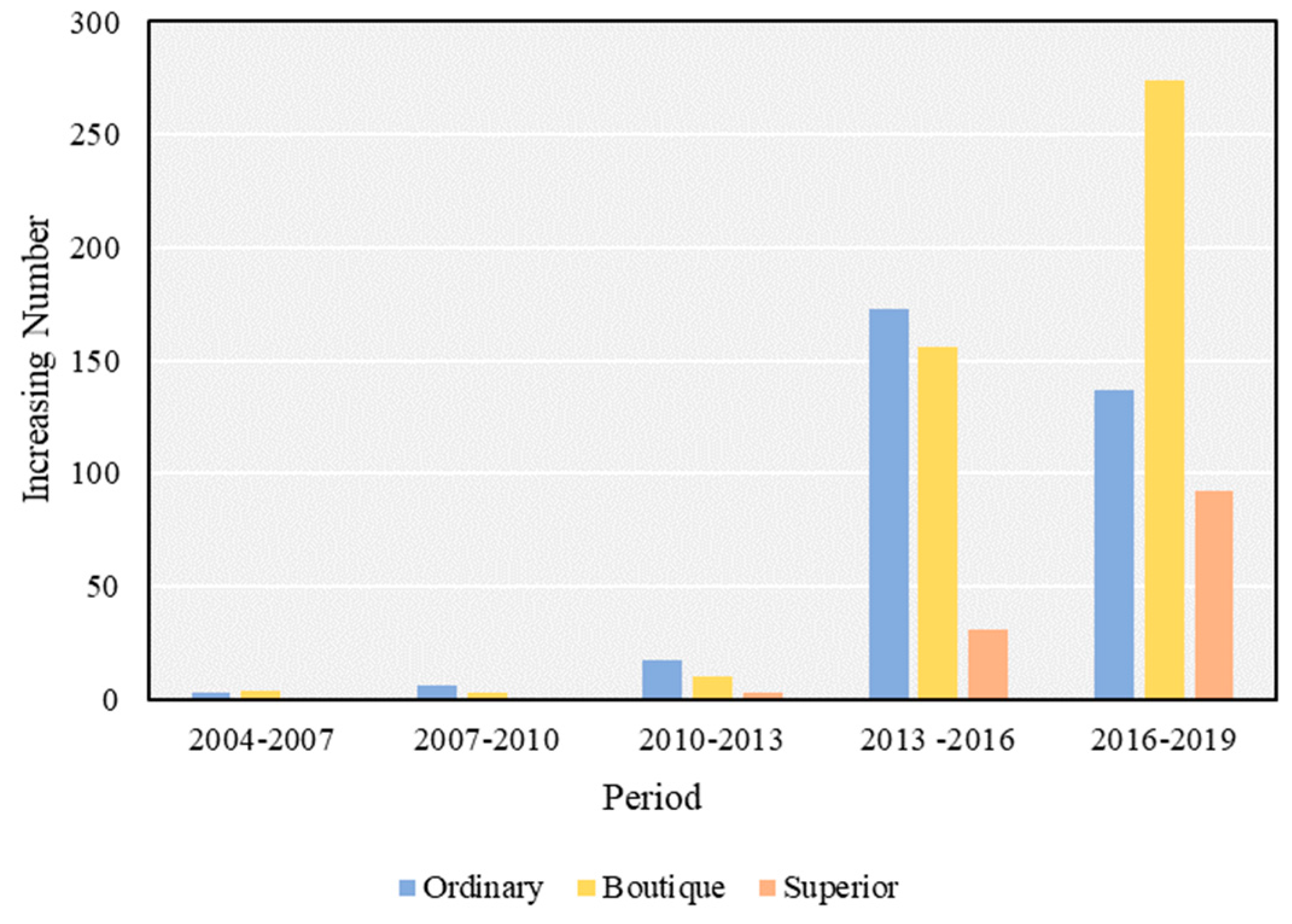 Sustainability 14 07242 g006