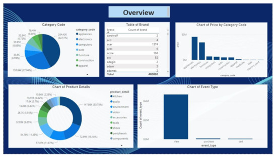 K-Means Clustering Approach for Intelligent Customer Segmentation Using ...