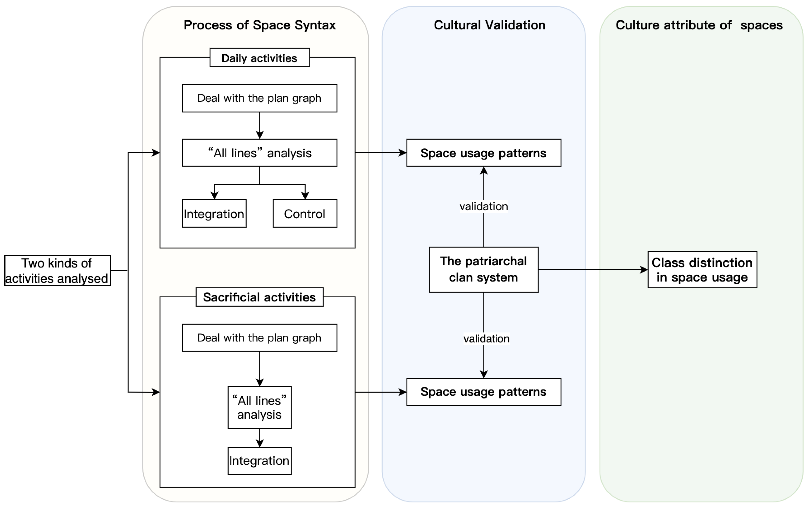 Sustainability 14 07247 g003