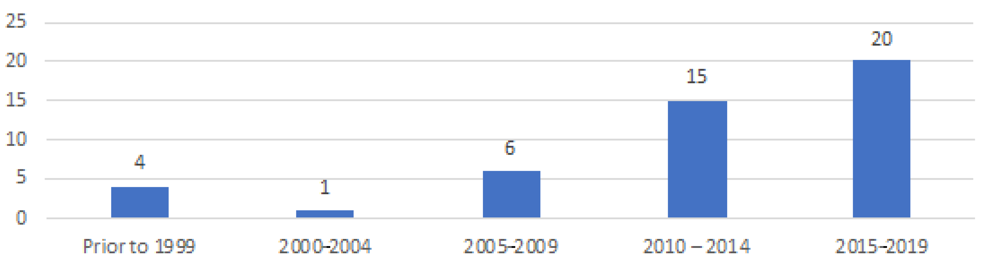 Sustainability 14 07249 g002 550