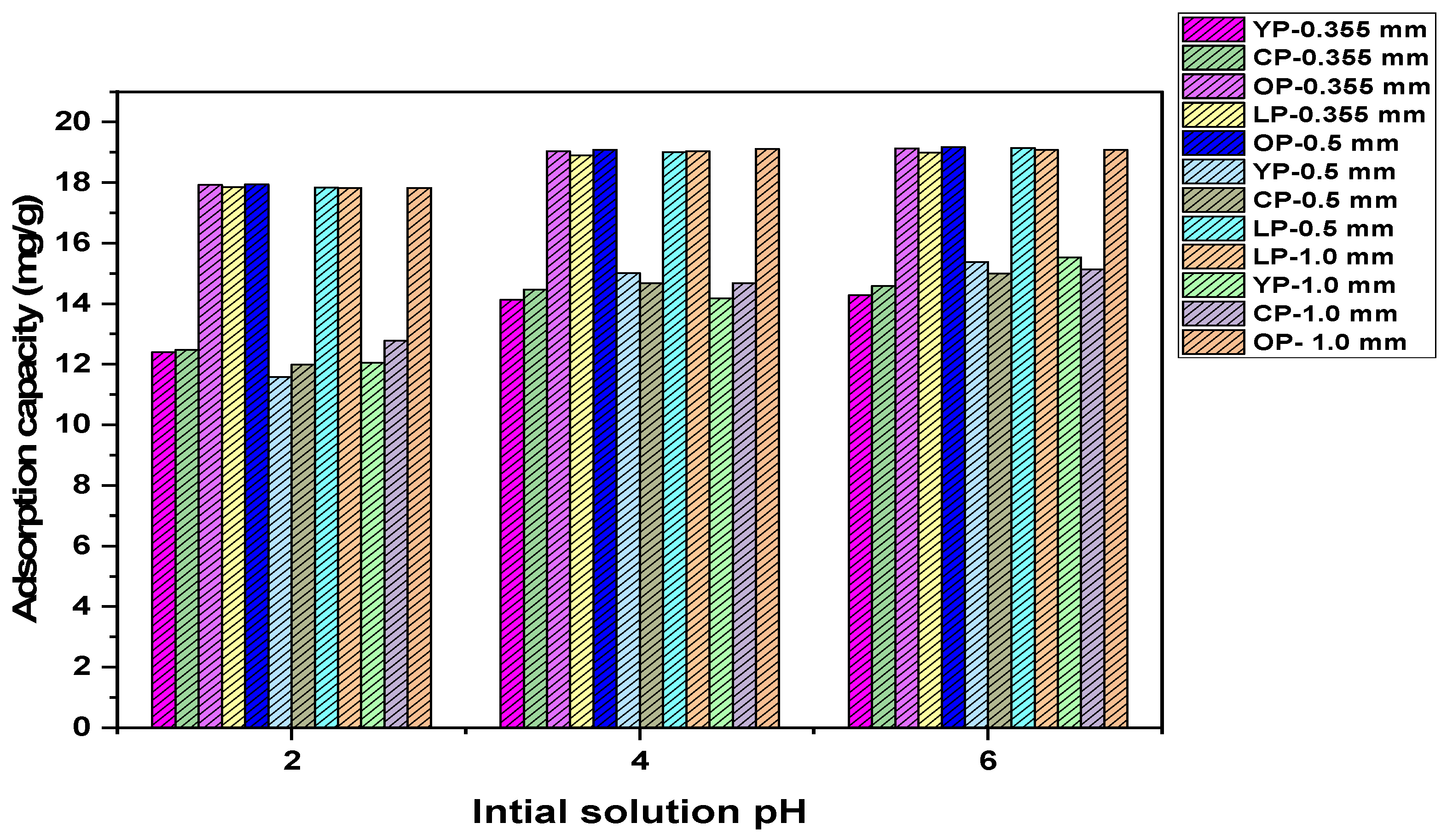 Sustainability 14 07250 g004
