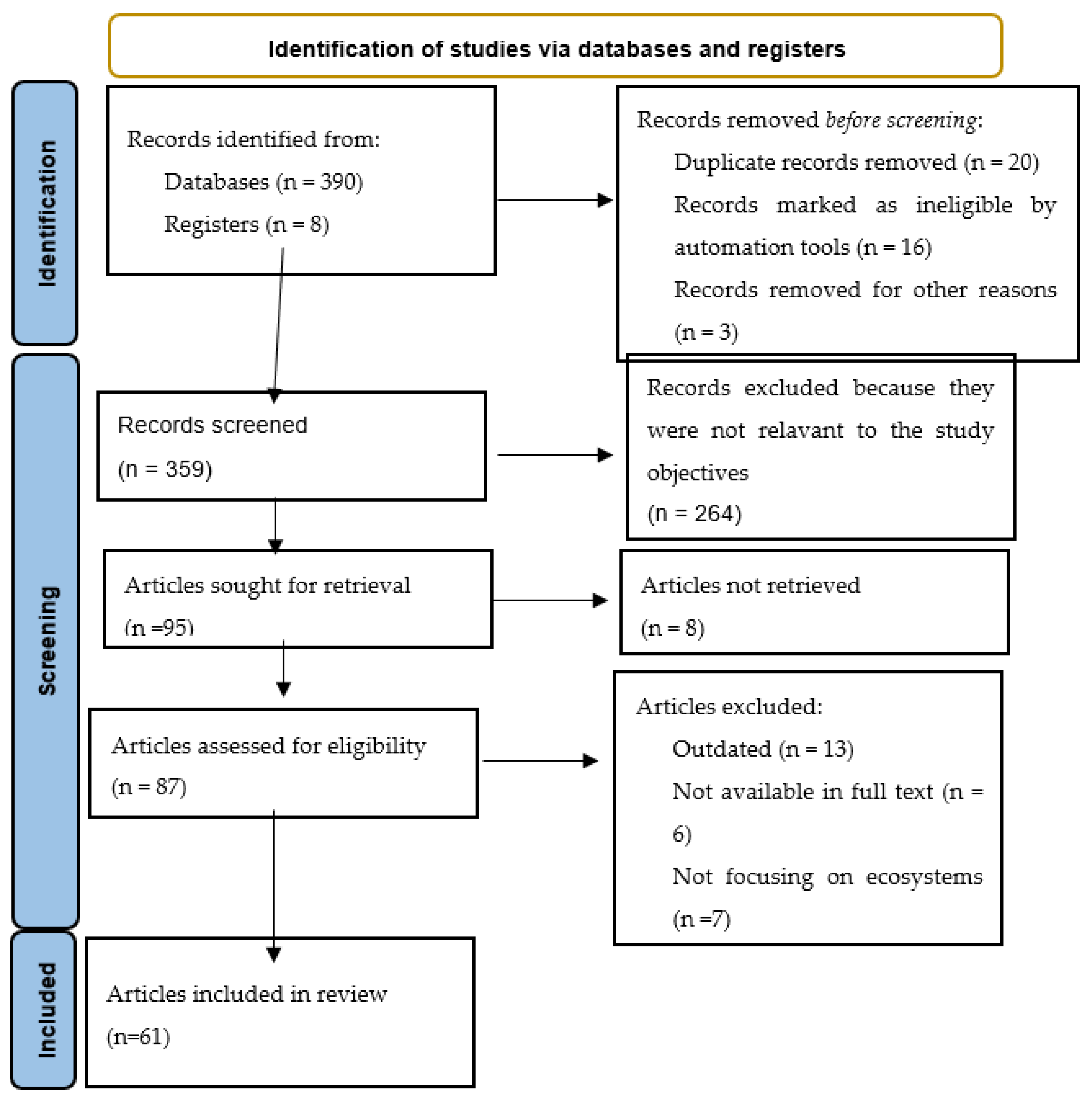 Sustainability 14 07252 g001 Sustainability 14 07252 g001