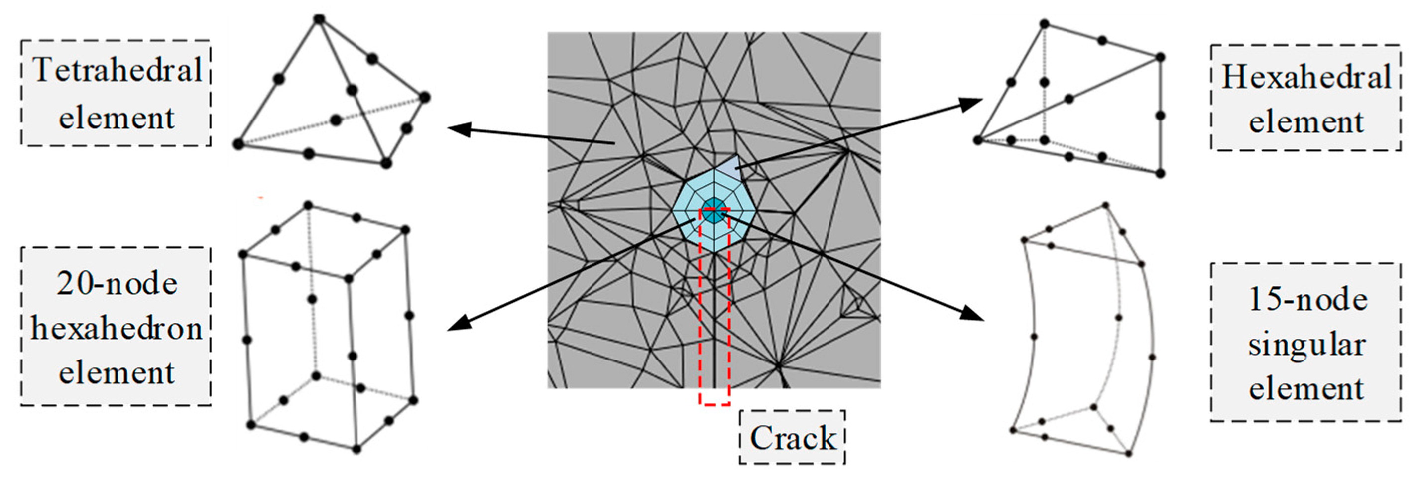 Sustainability 14 07253 g002