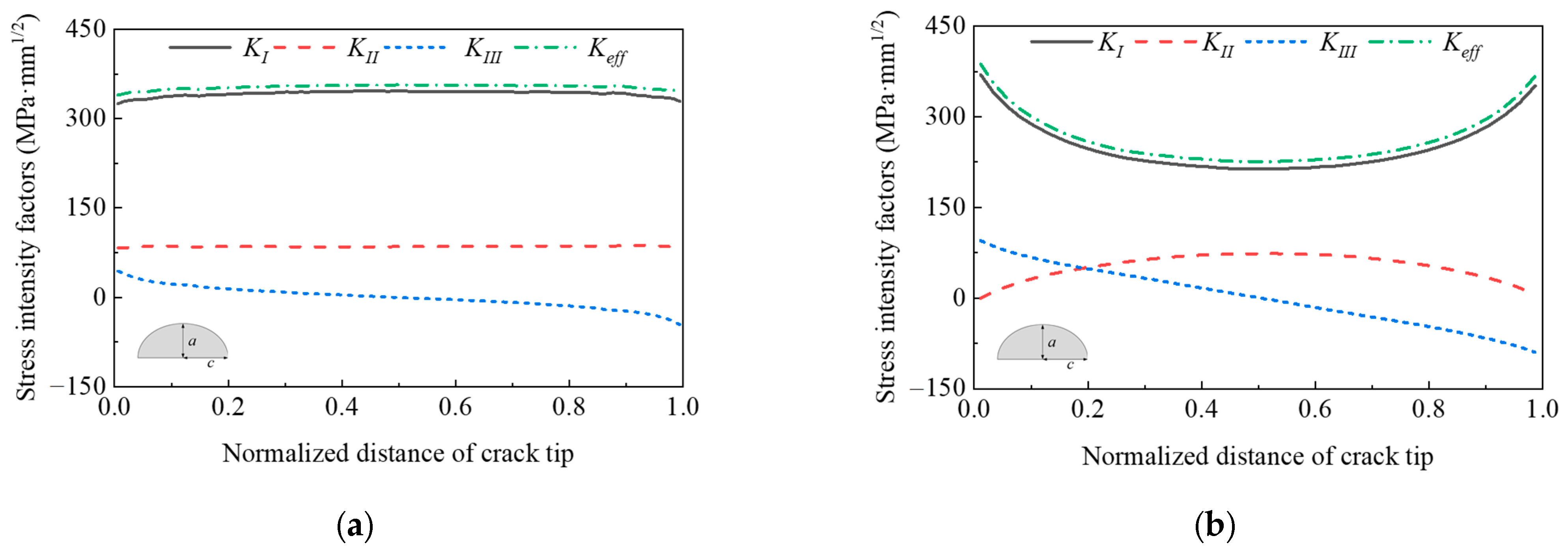 Sustainability 14 07253 g004