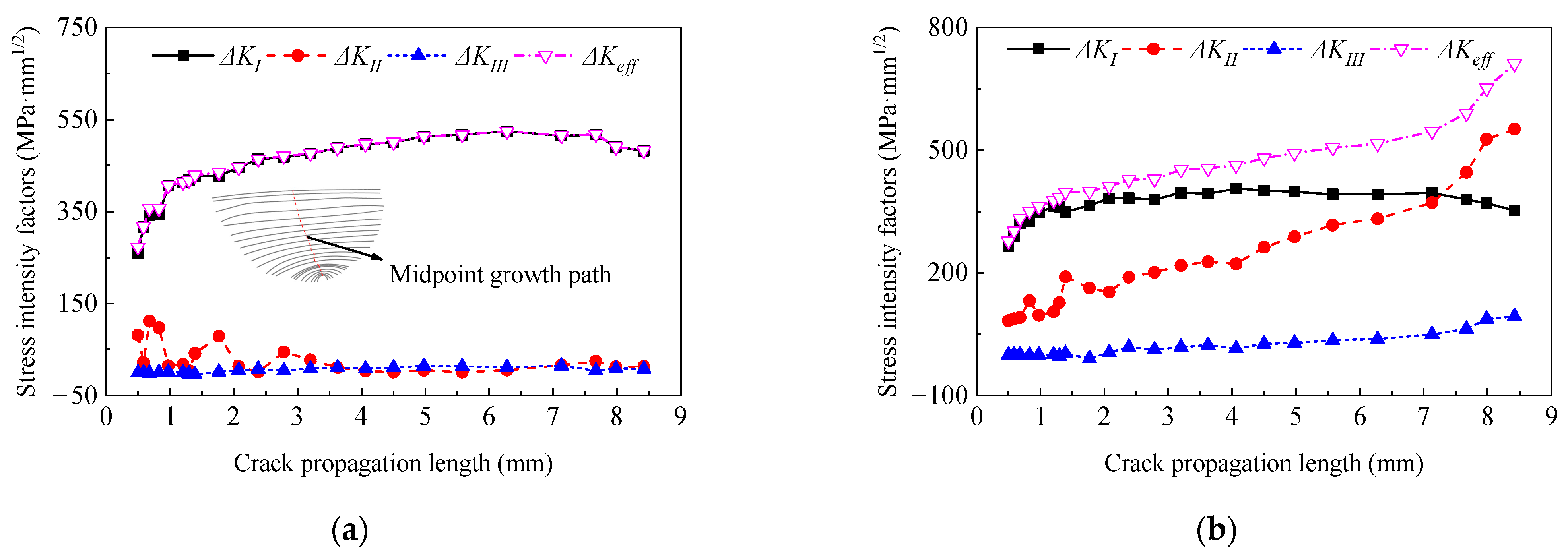 Sustainability 14 07253 g007