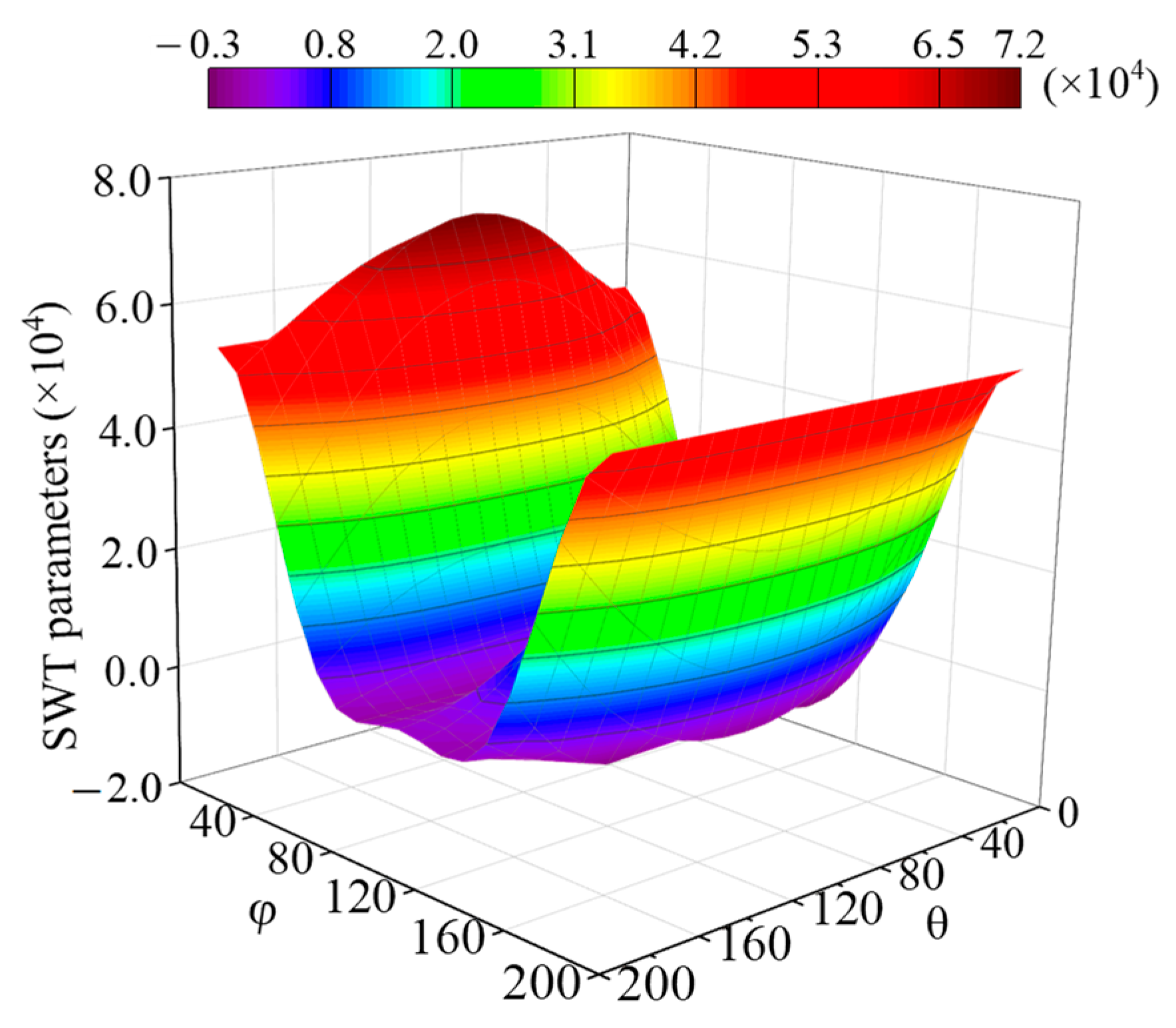Sustainability 14 07253 g015