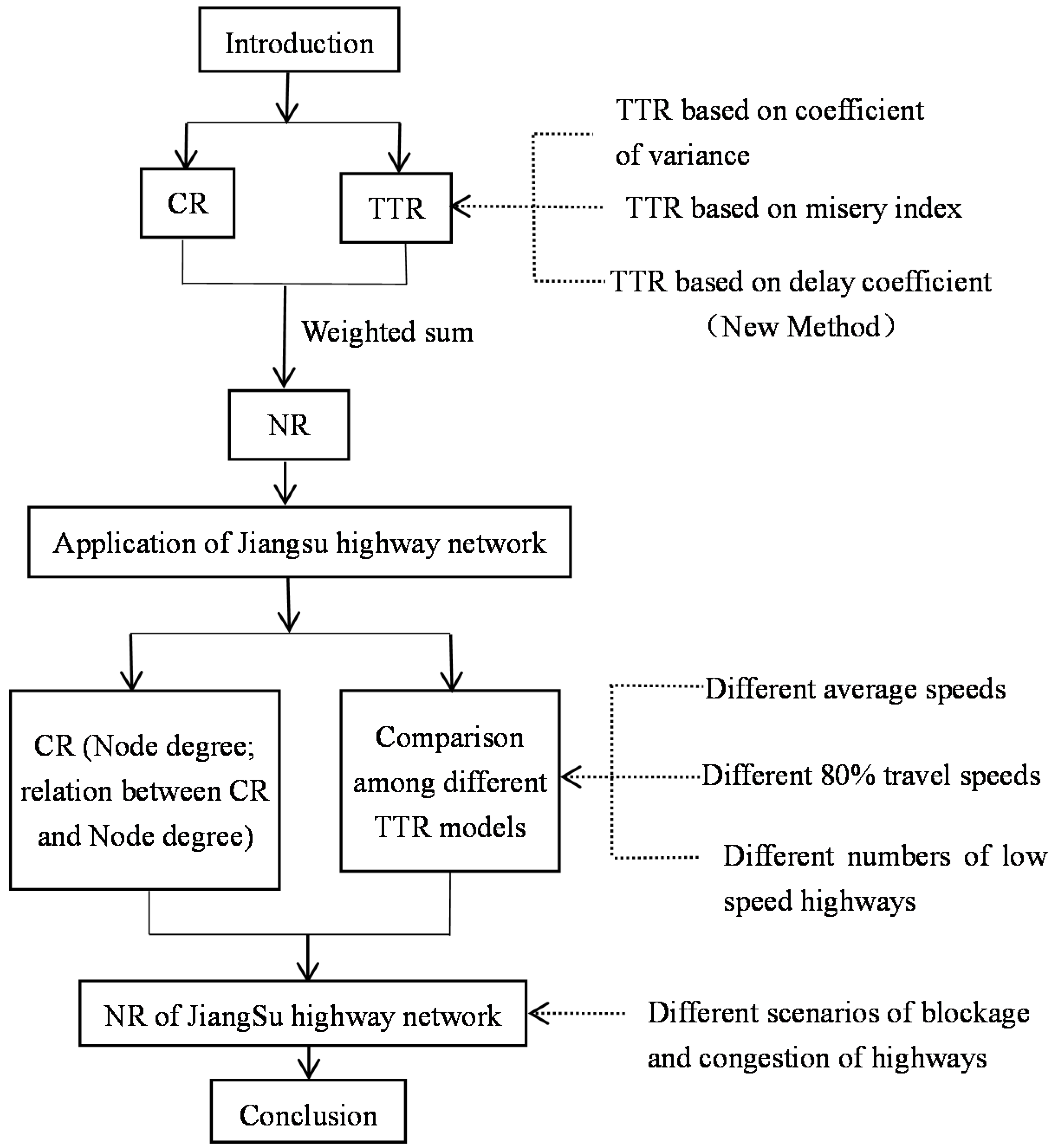 Sustainability 14 07256 g001 550