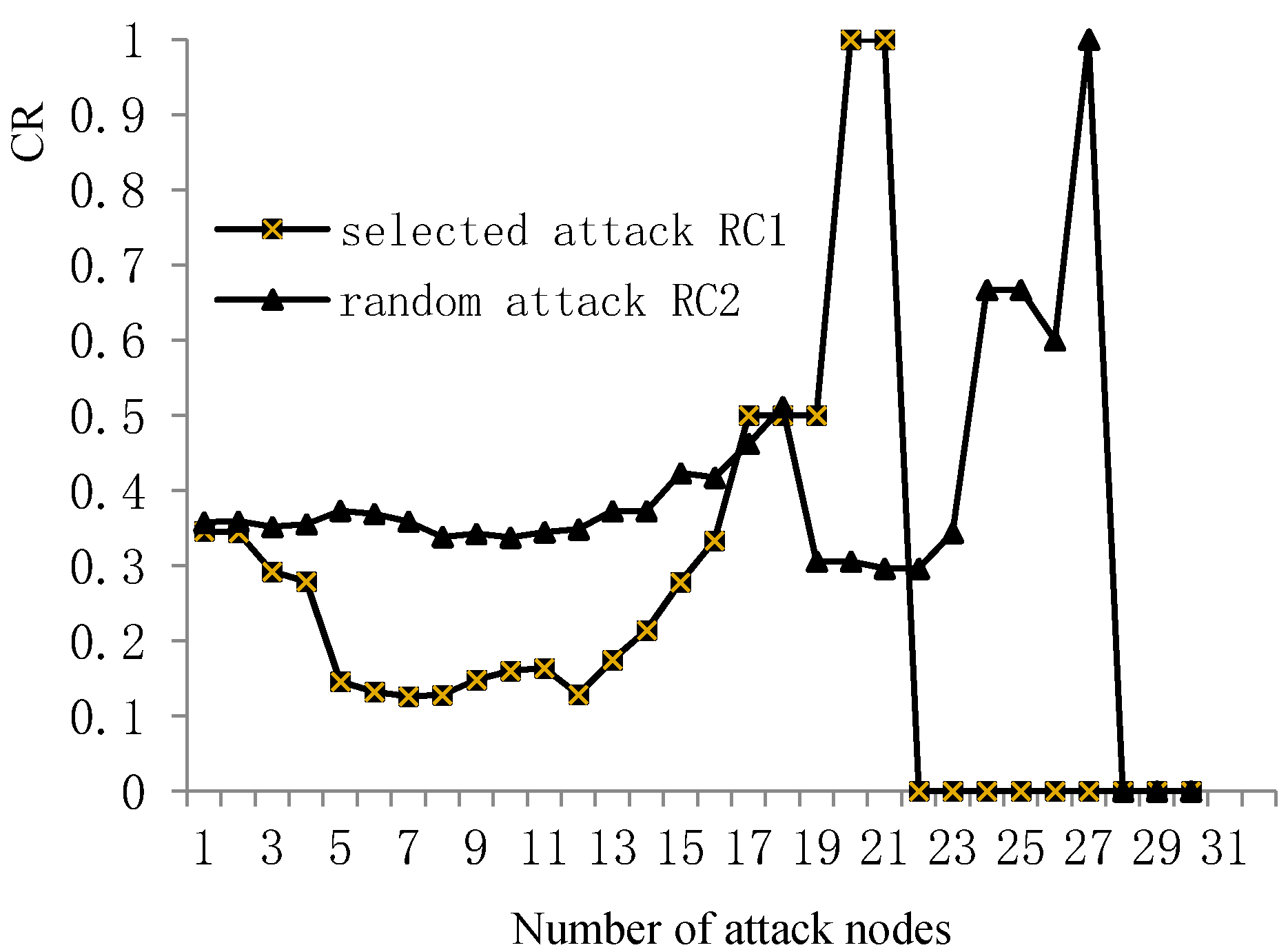 Sustainability 14 07256 g004 550