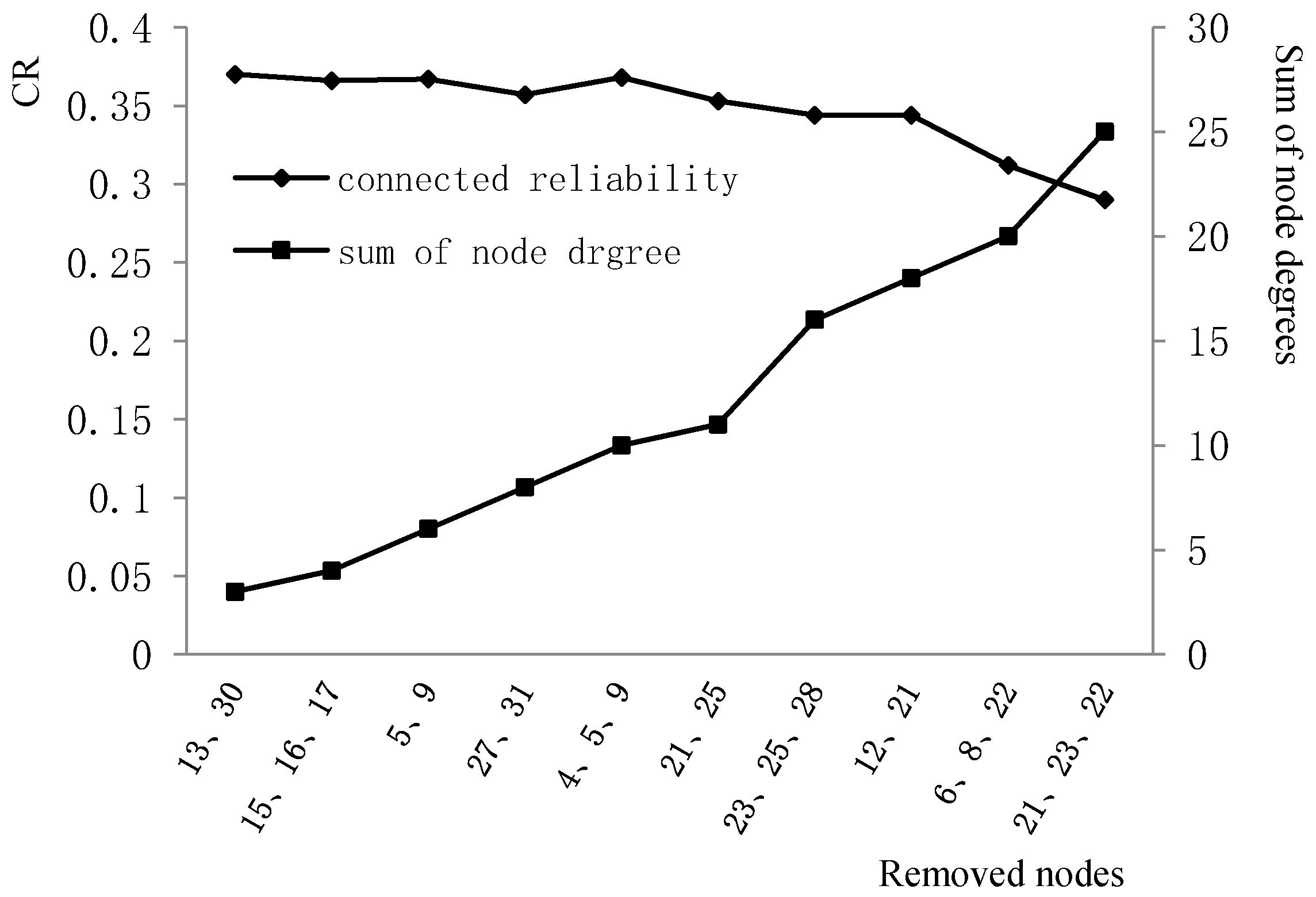 Sustainability 14 07256 g005 550