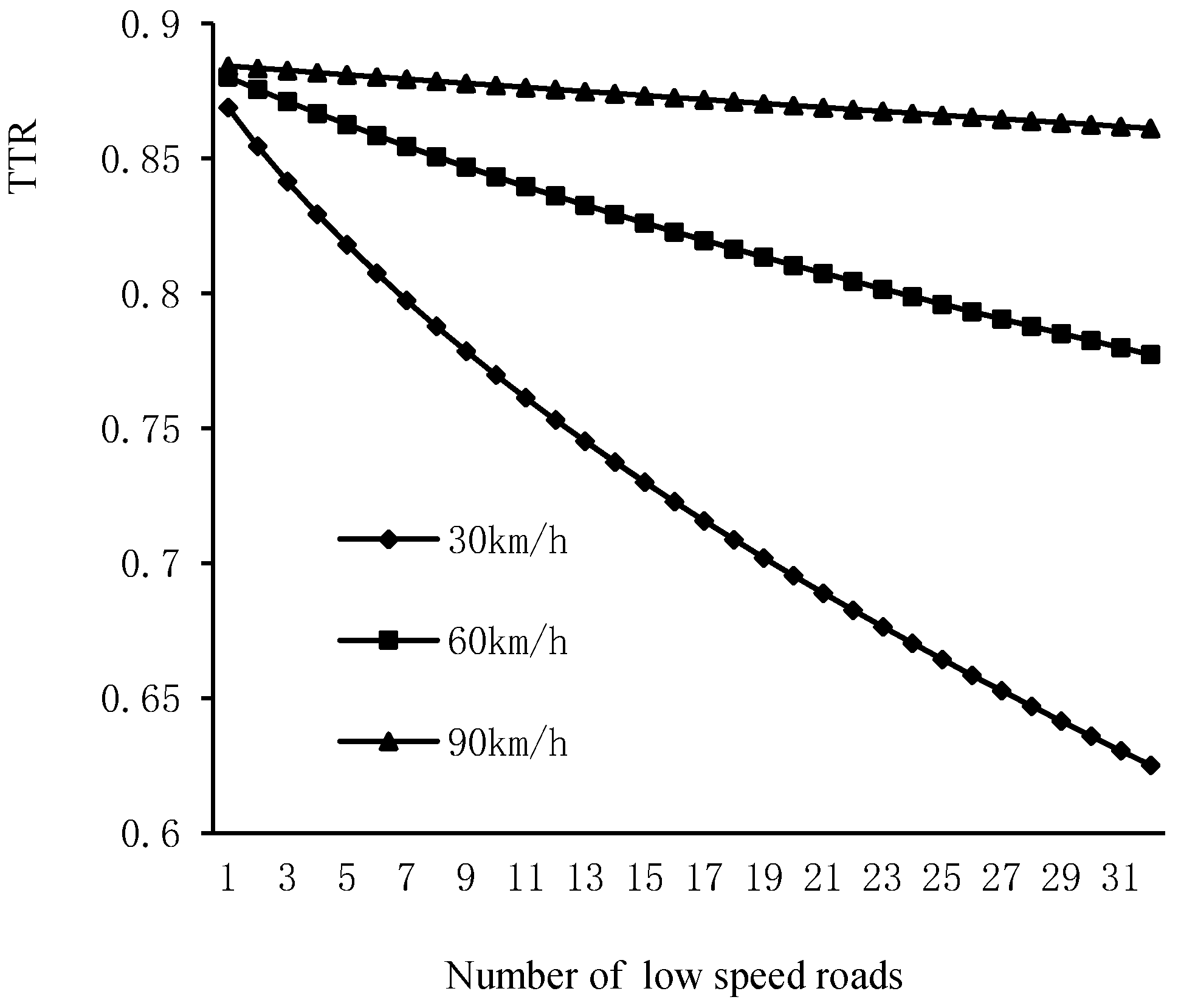 Sustainability 14 07256 g009 550