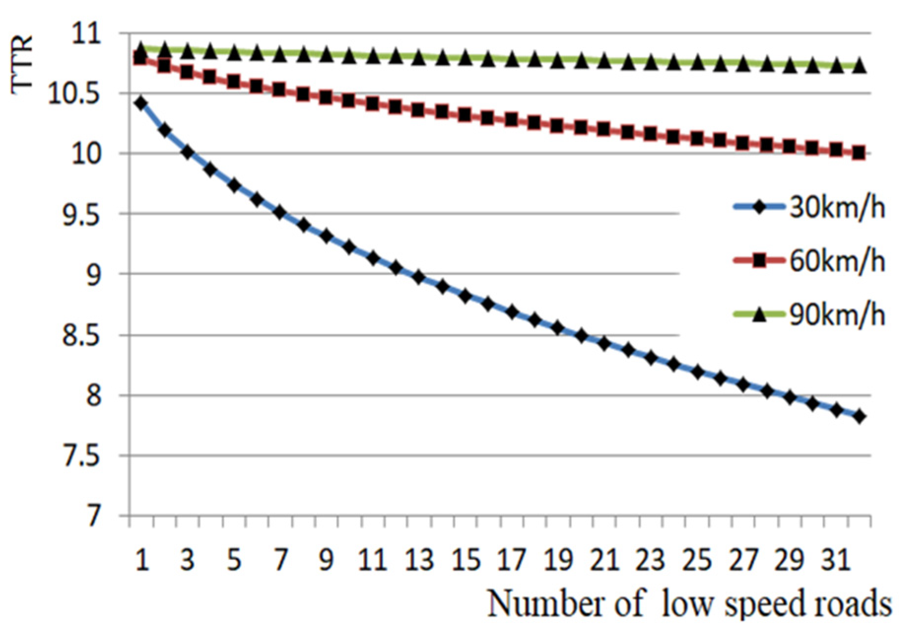 Sustainability 14 07256 g010 550