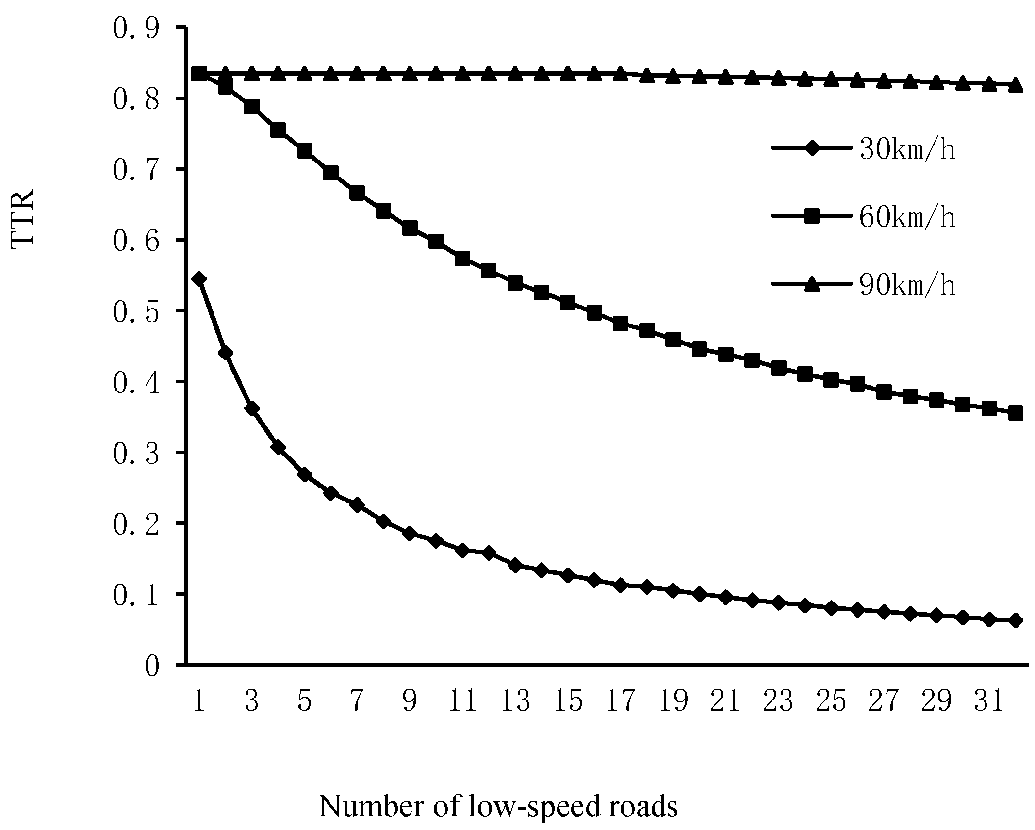 Sustainability 14 07256 g011 550
