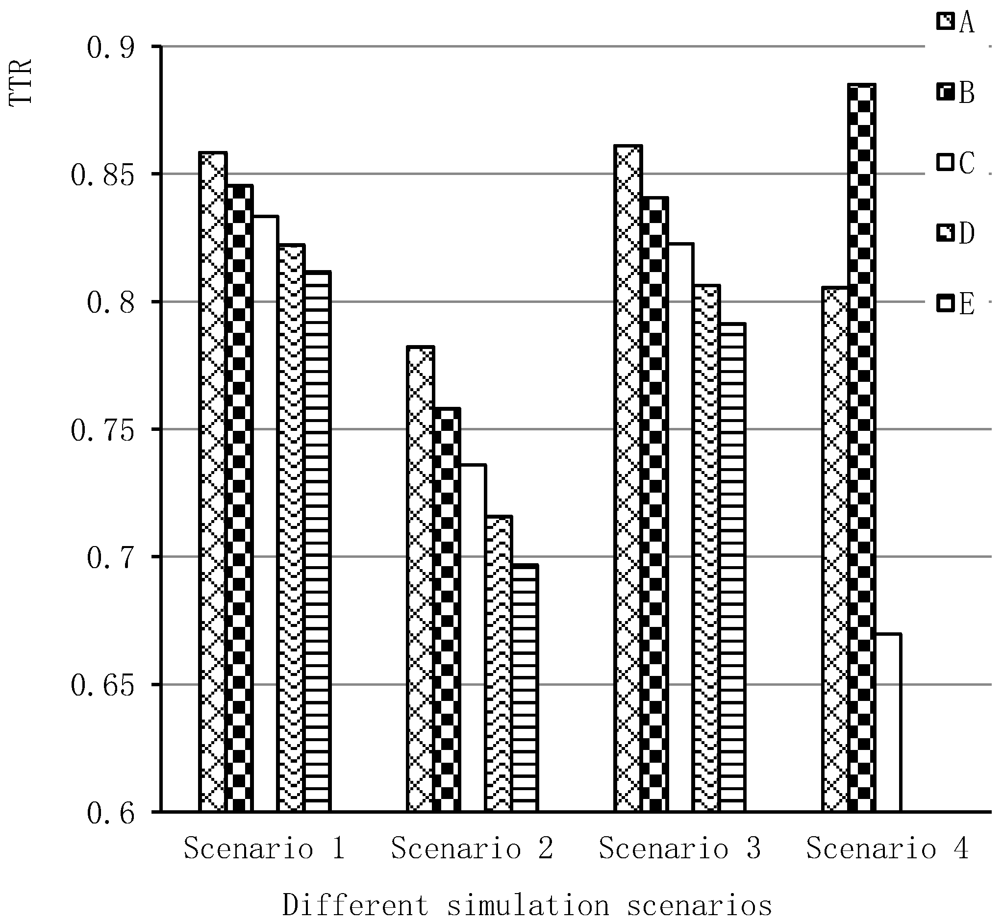 Sustainability 14 07256 g012 550