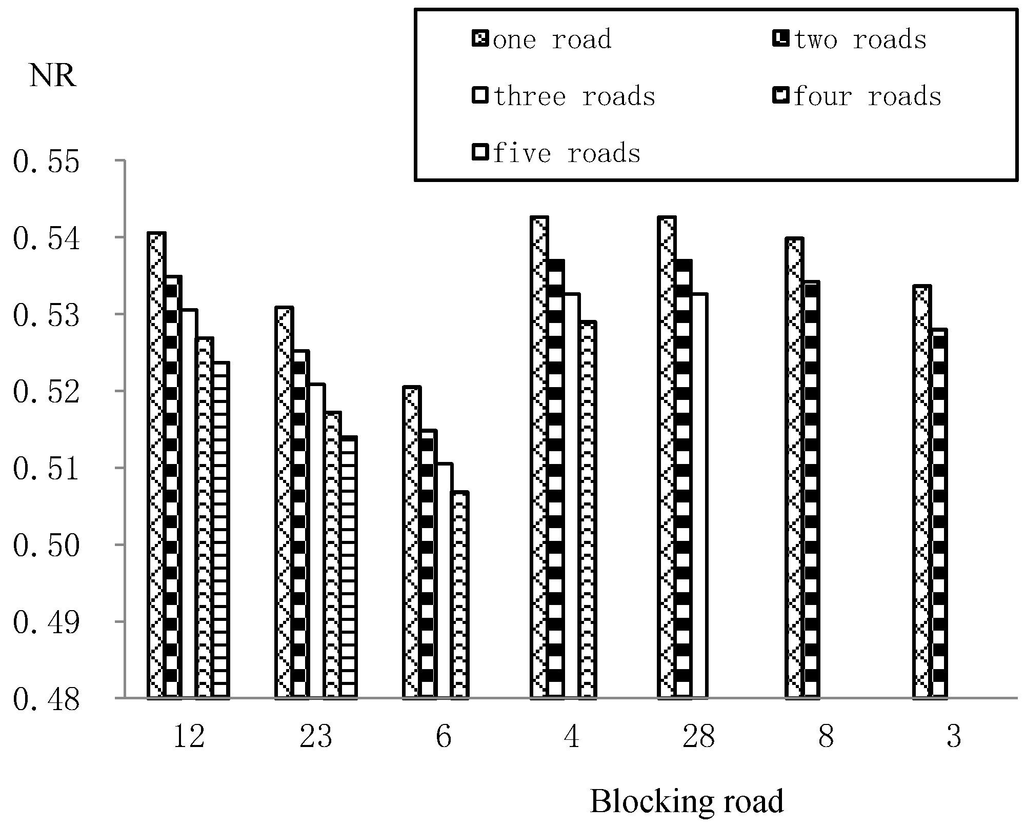 Sustainability 14 07256 g013 550