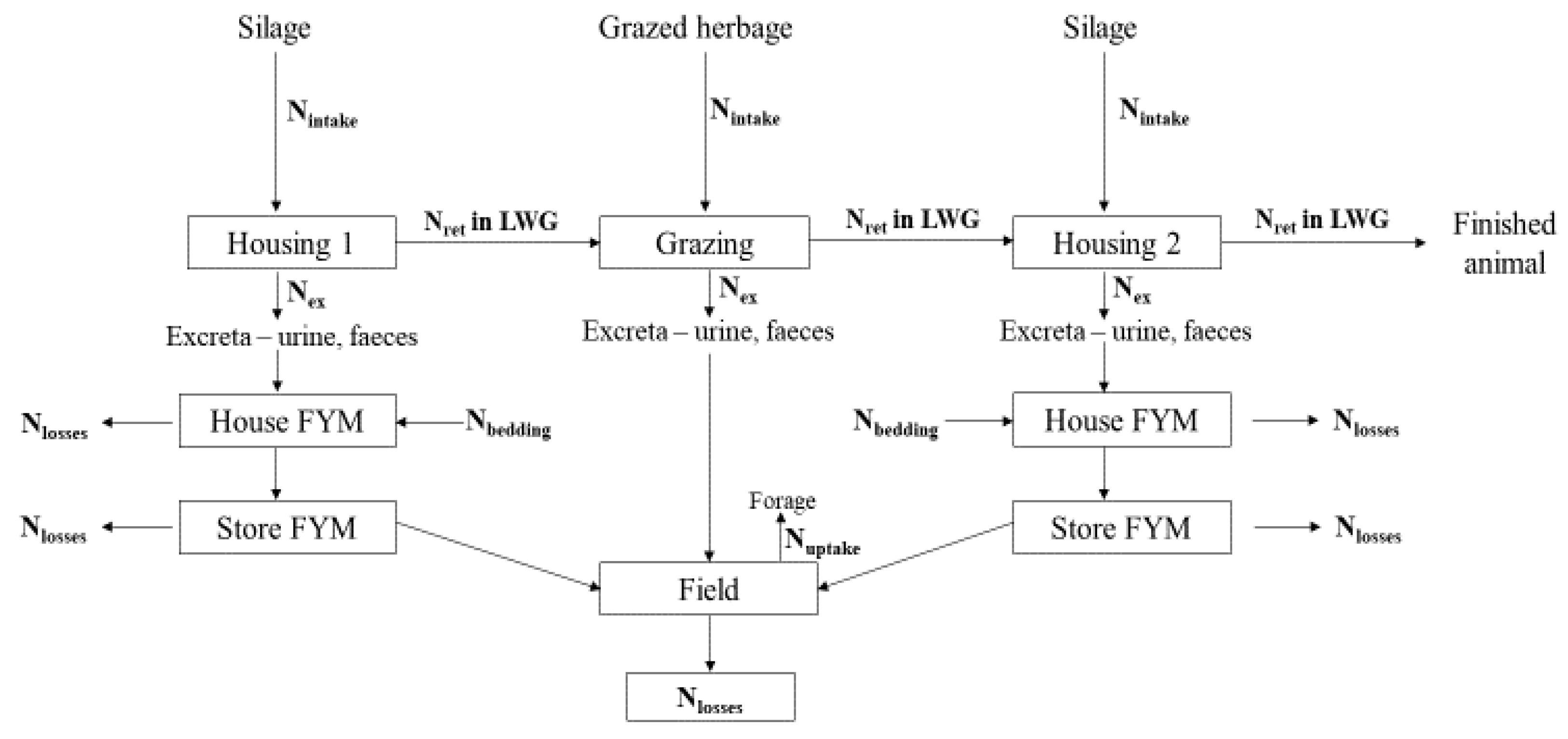 Sustainability 14 07260 g001 550
