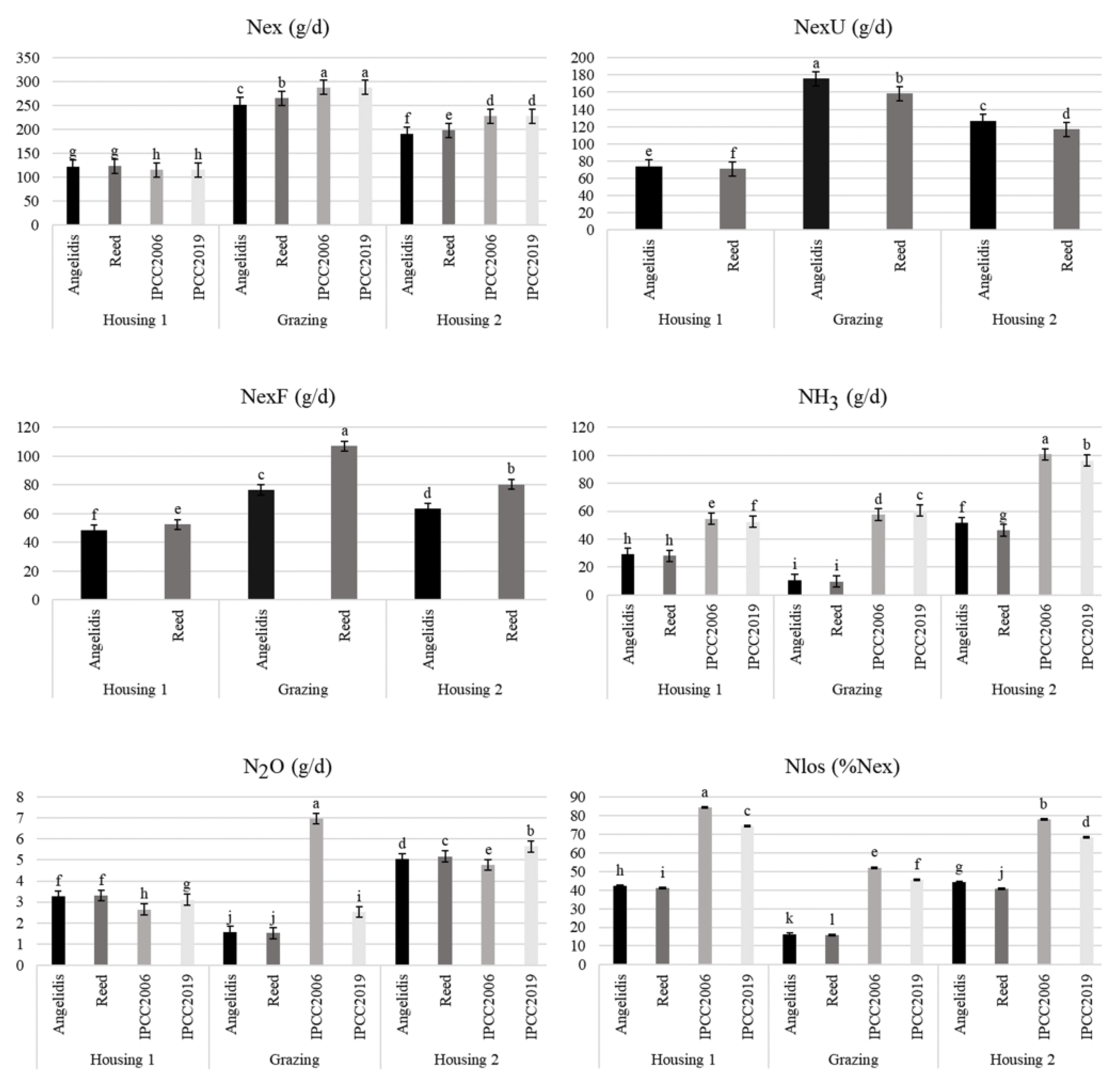 Sustainability 14 07260 g002 550