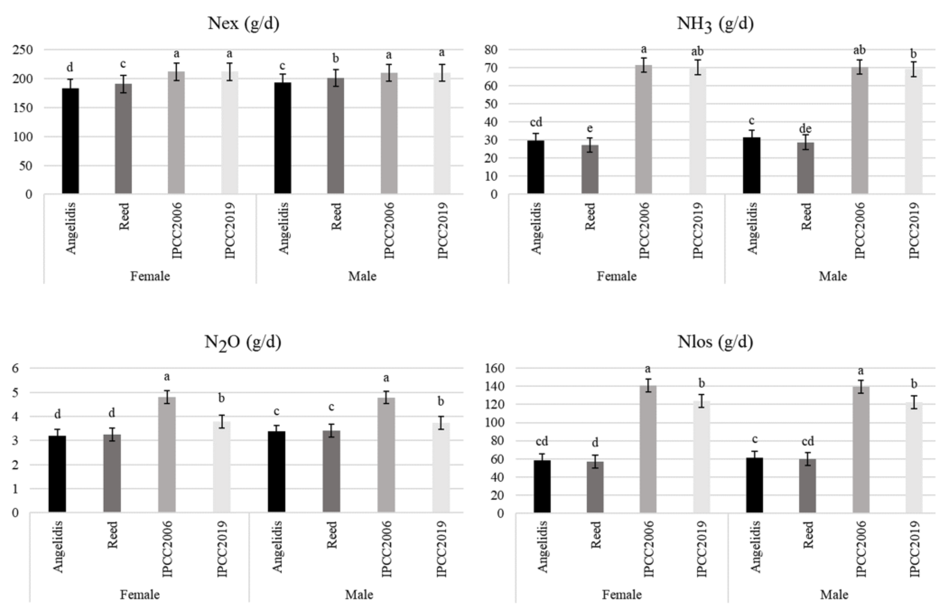 Sustainability 14 07260 g003 550