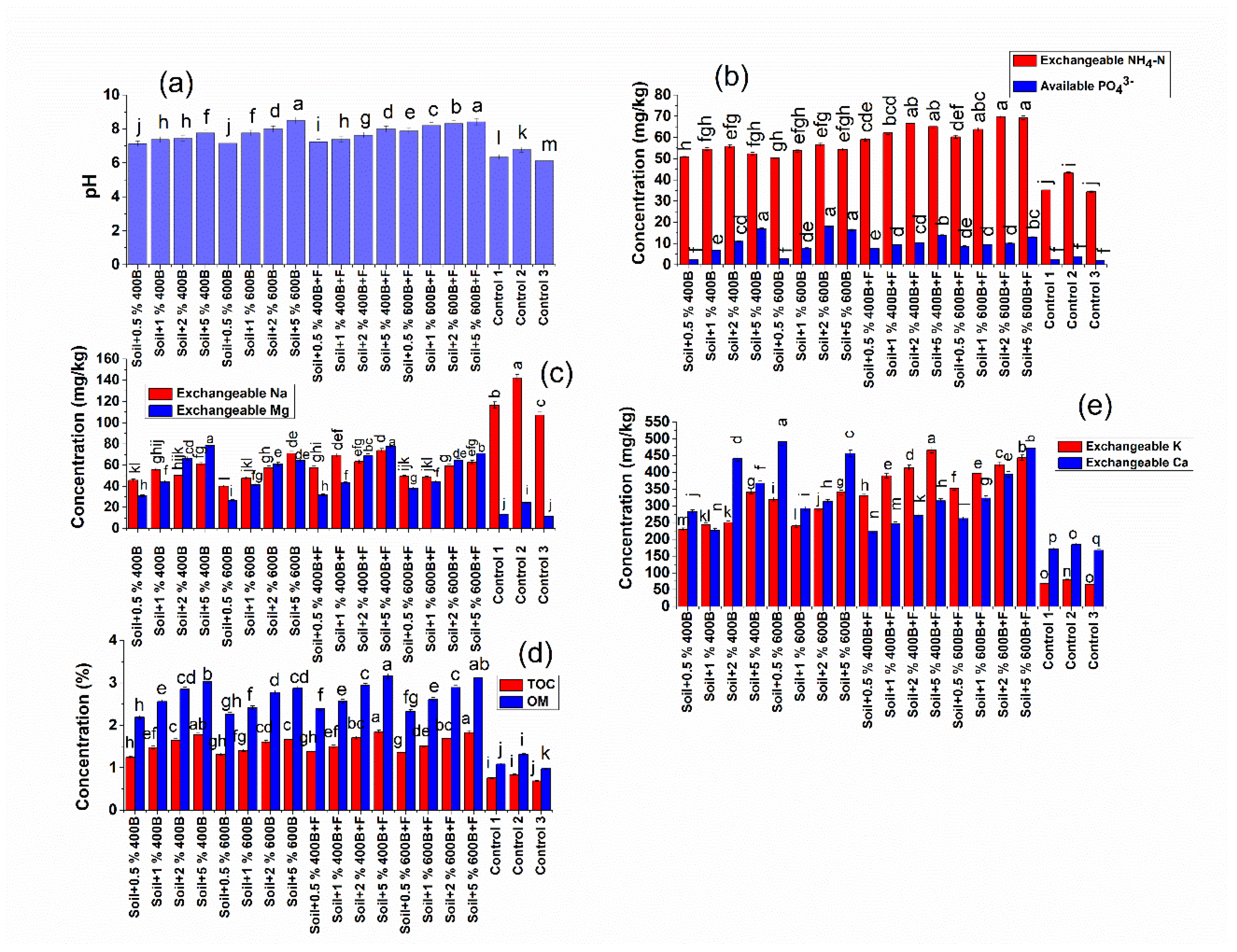Sustainability 14 07266 g001 Sustainability 14 07266 g001