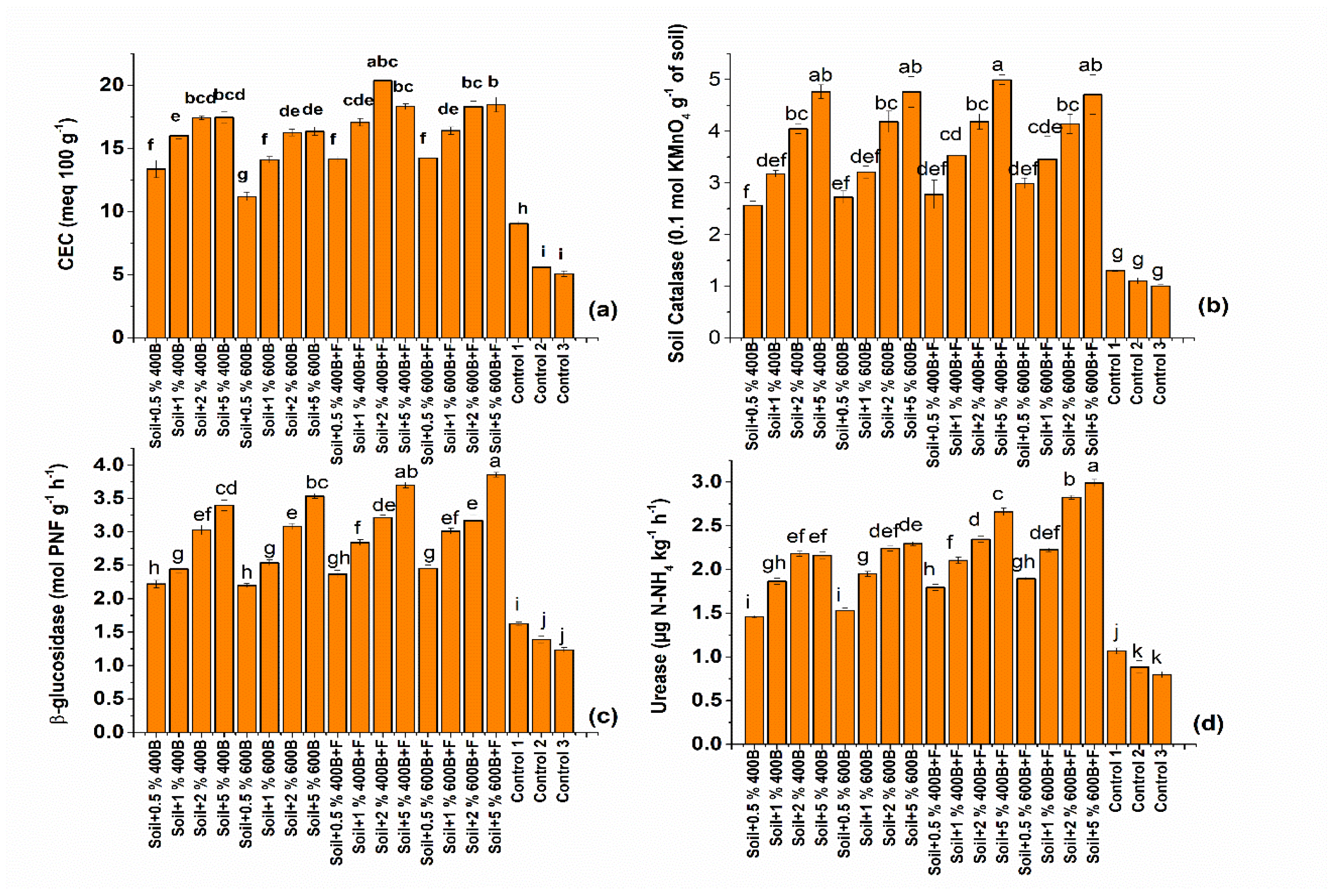 Sustainability 14 07266 g002 Sustainability 14 07266 g002