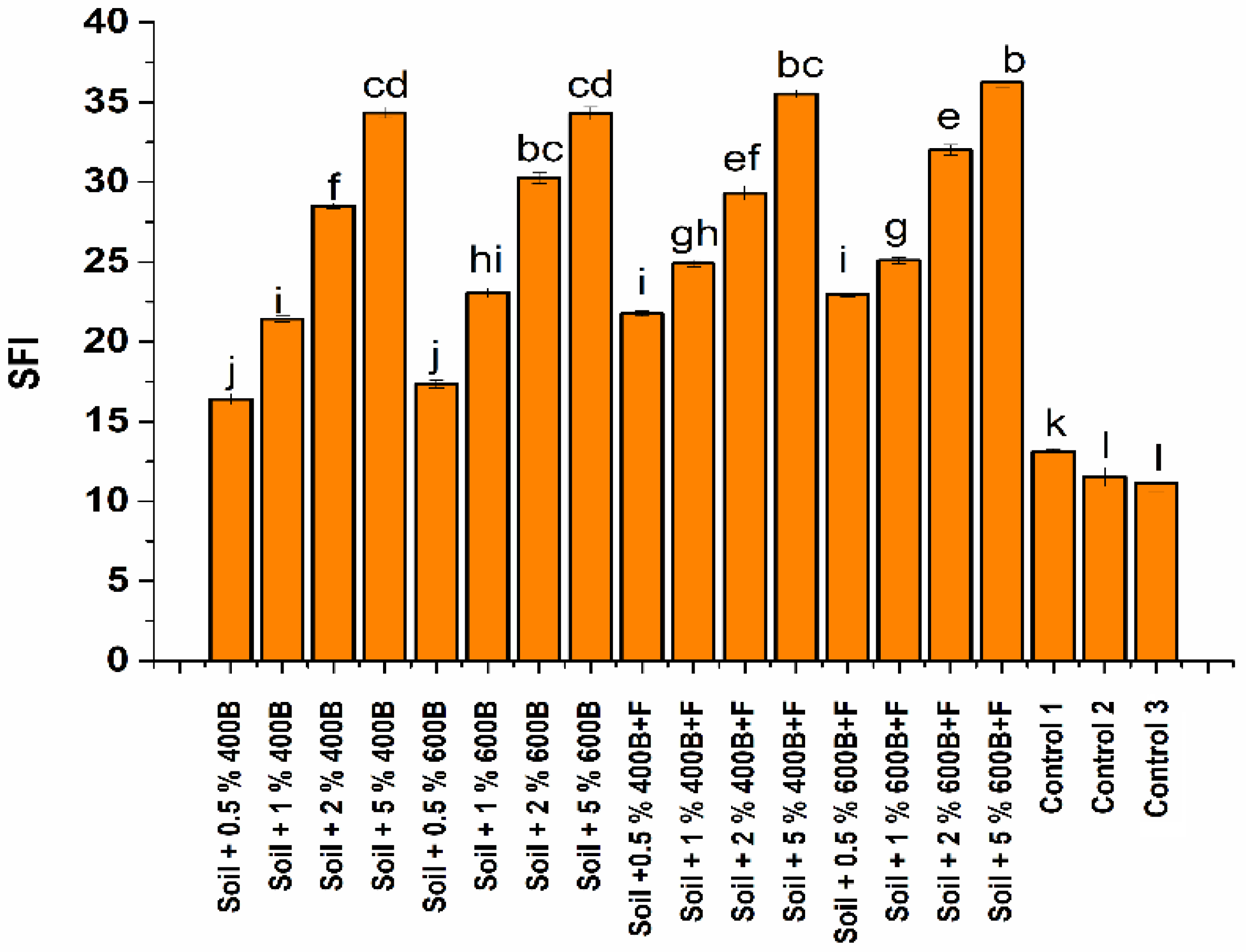 Sustainability 14 07266 g003 Sustainability 14 07266 g003