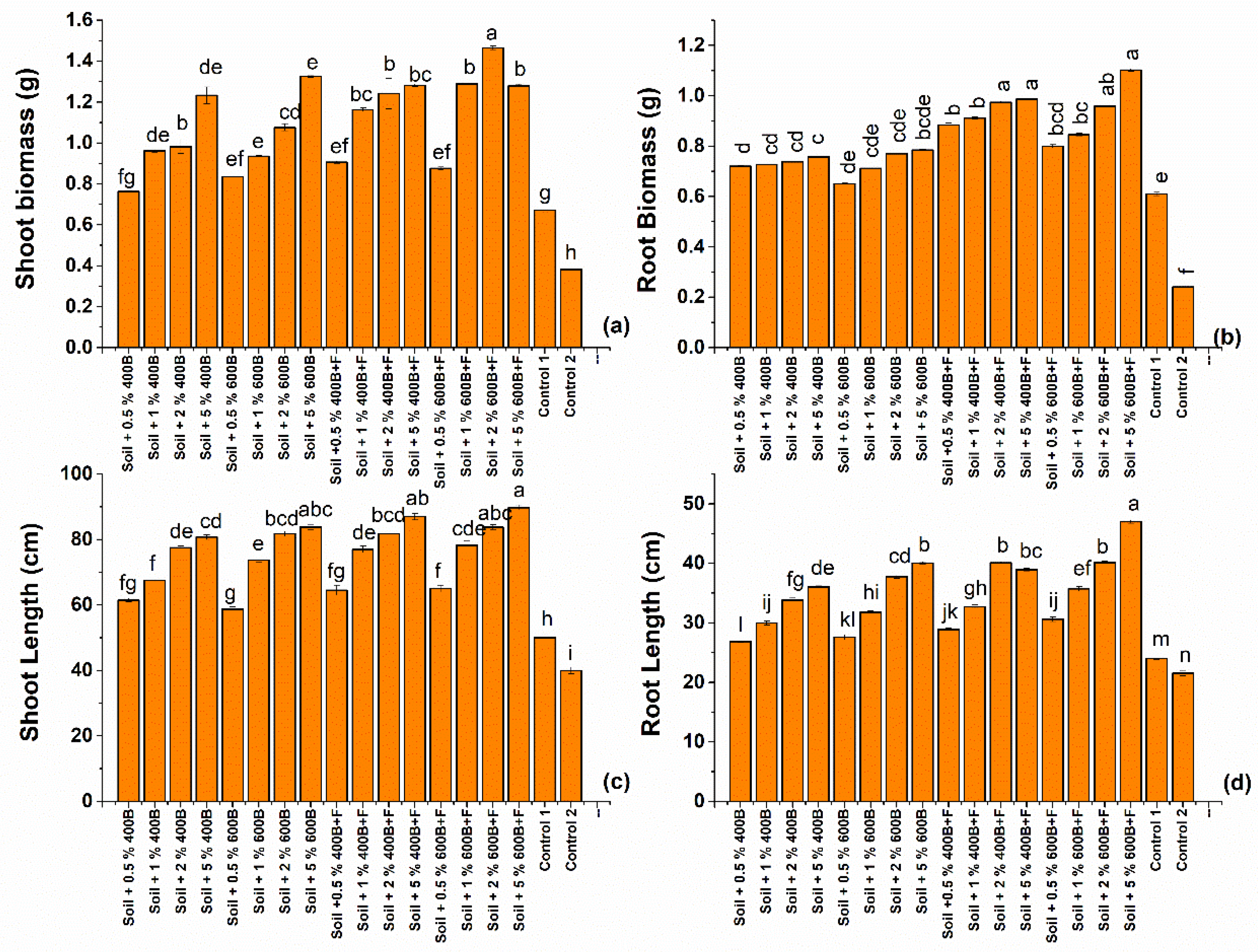 Sustainability 14 07266 g005 Sustainability 14 07266 g005