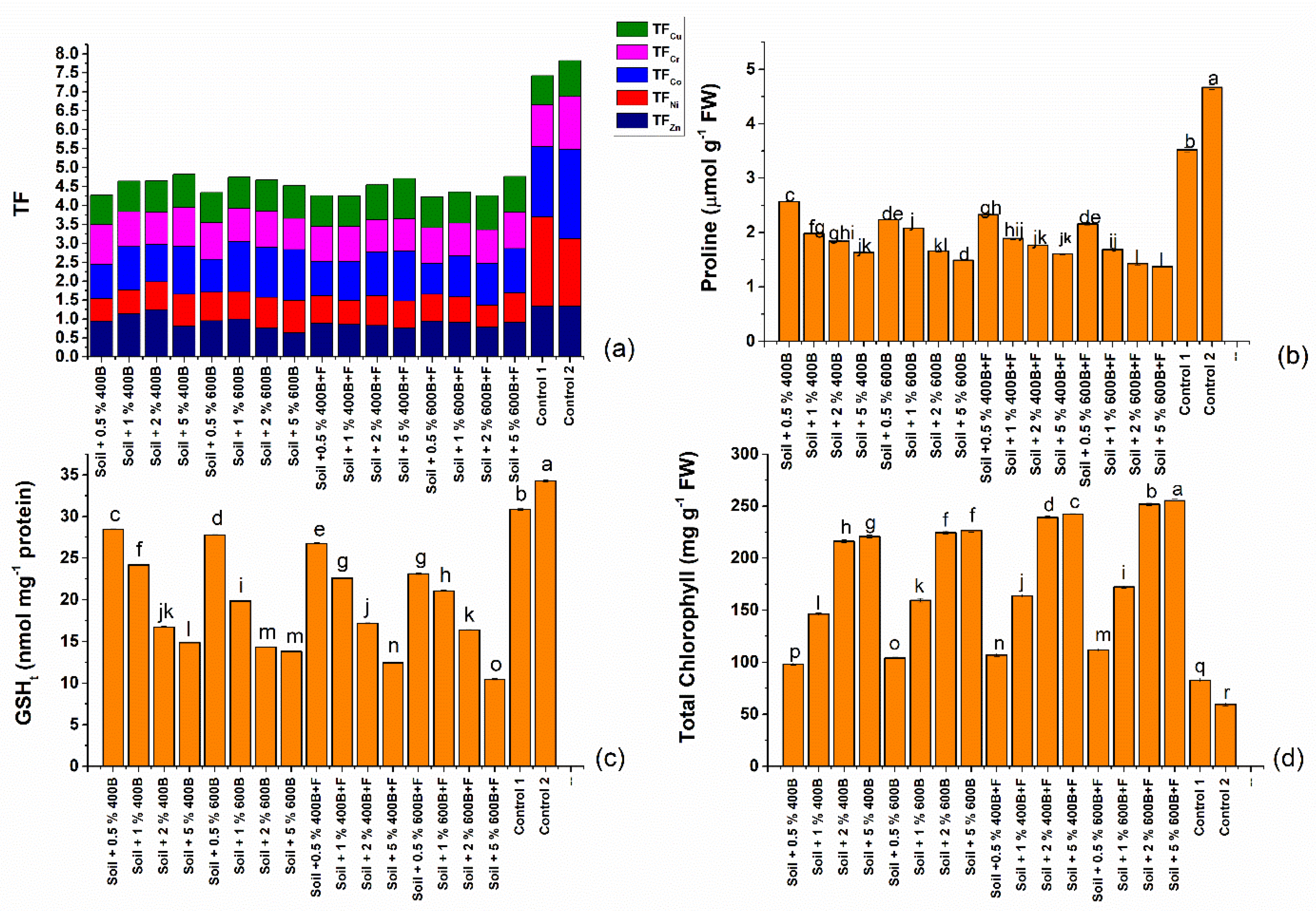 Sustainability 14 07266 g006 Sustainability 14 07266 g006