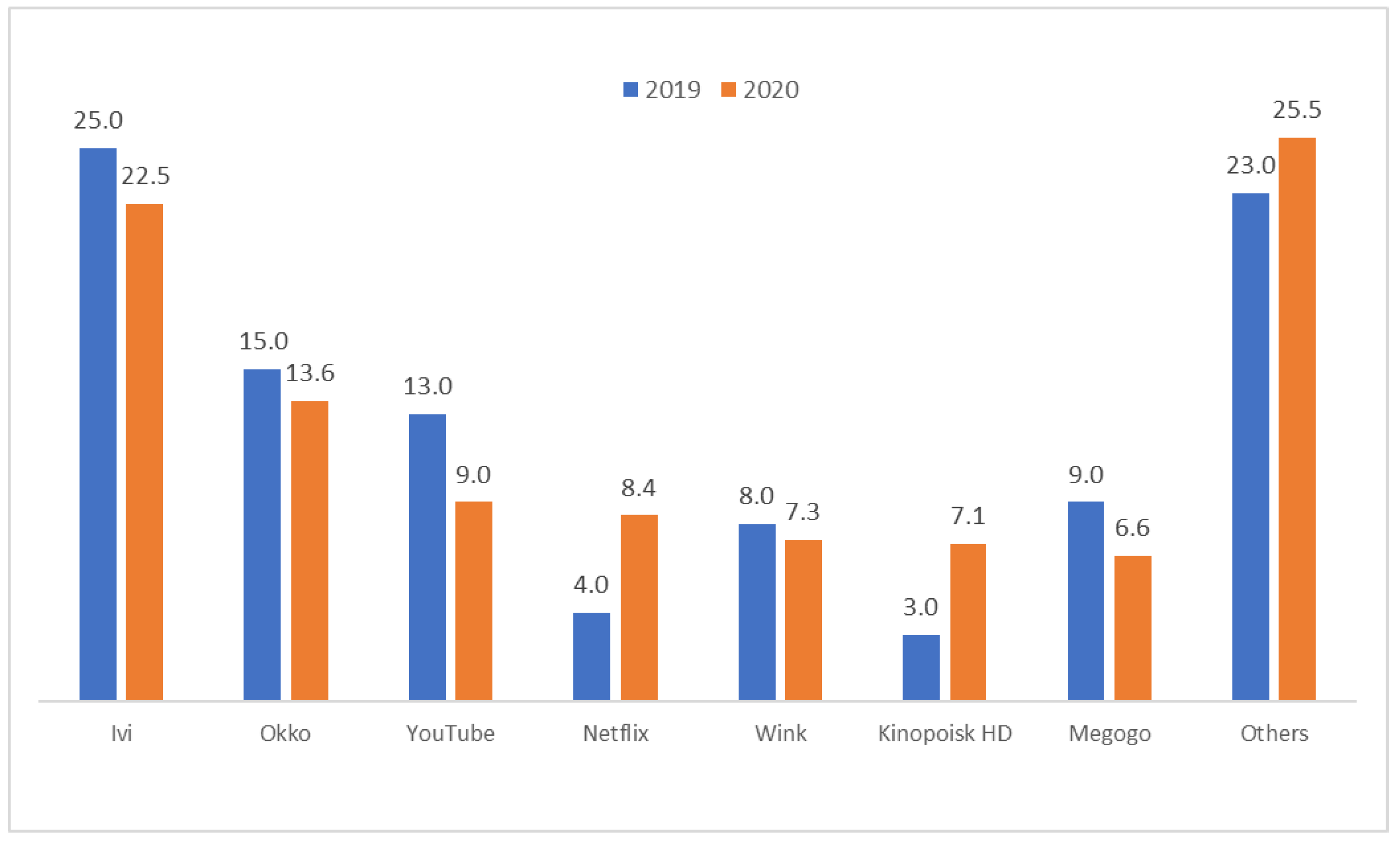 Sustainability 14 07267 g002 Sustainability 14 07267 g002