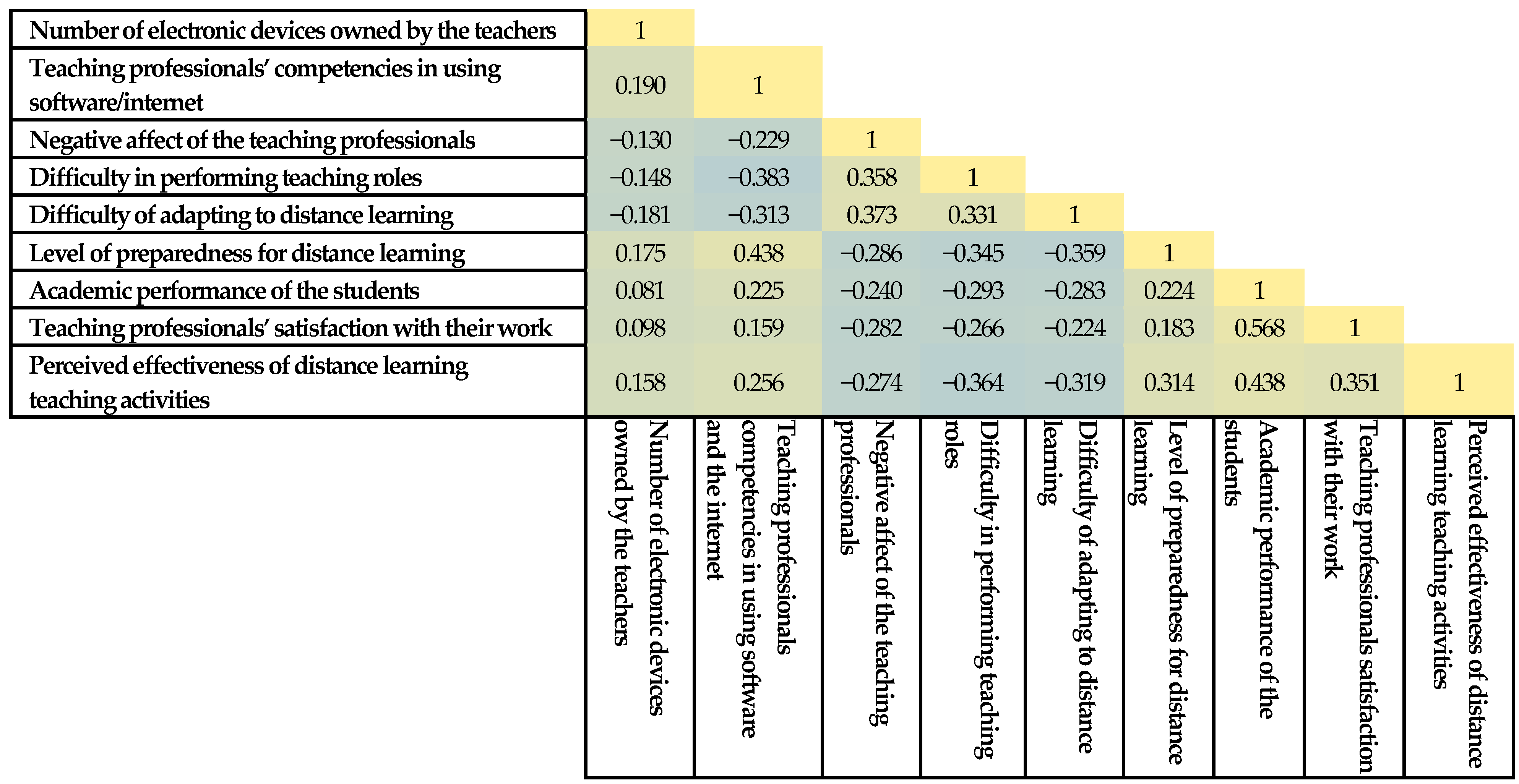 Sustainability 14 07269 g002