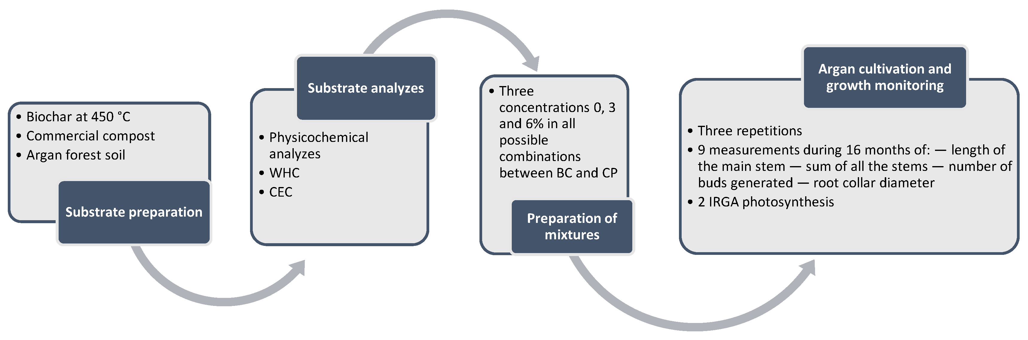 Sustainability 14 07270 g001