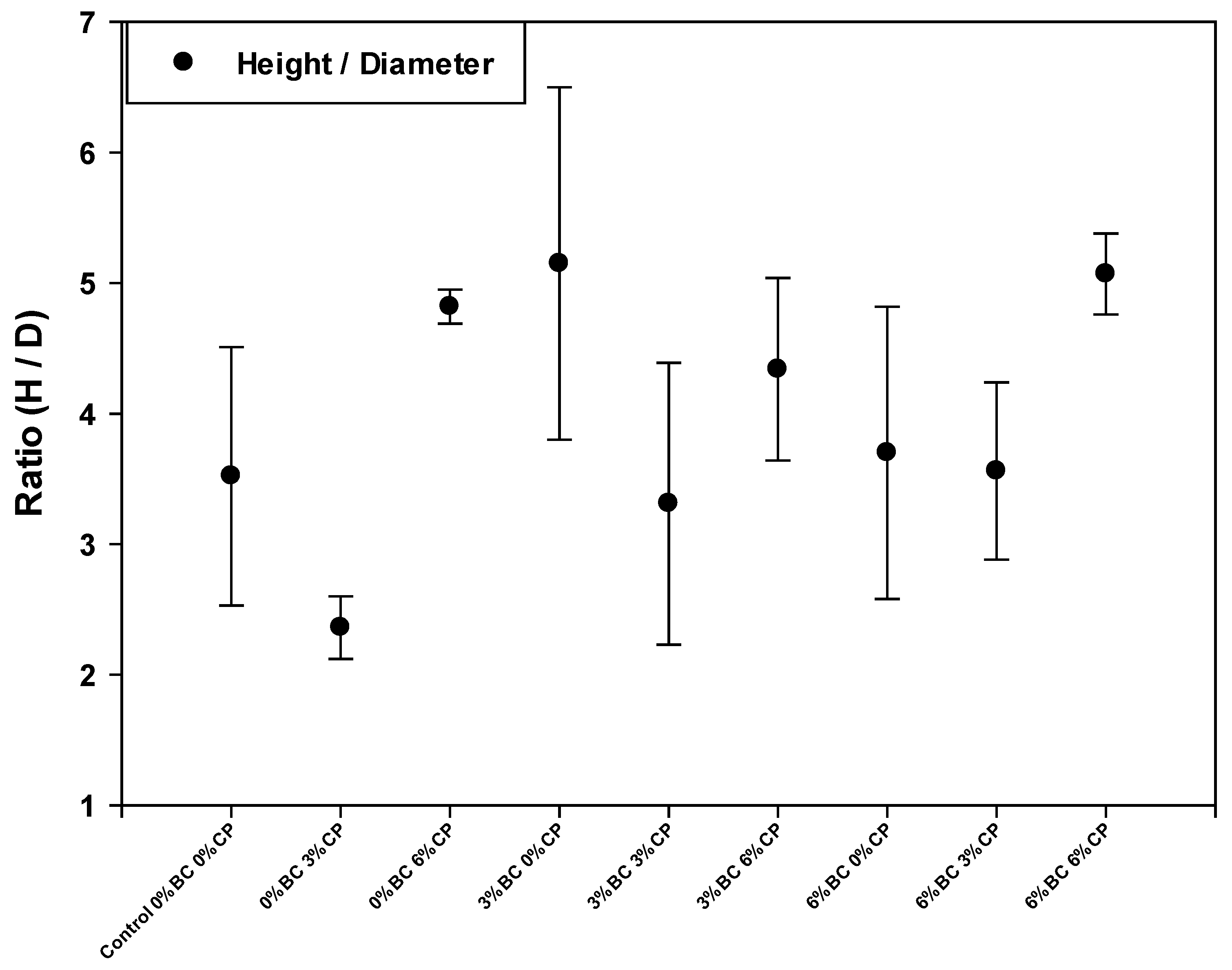 Sustainability 14 07270 g007