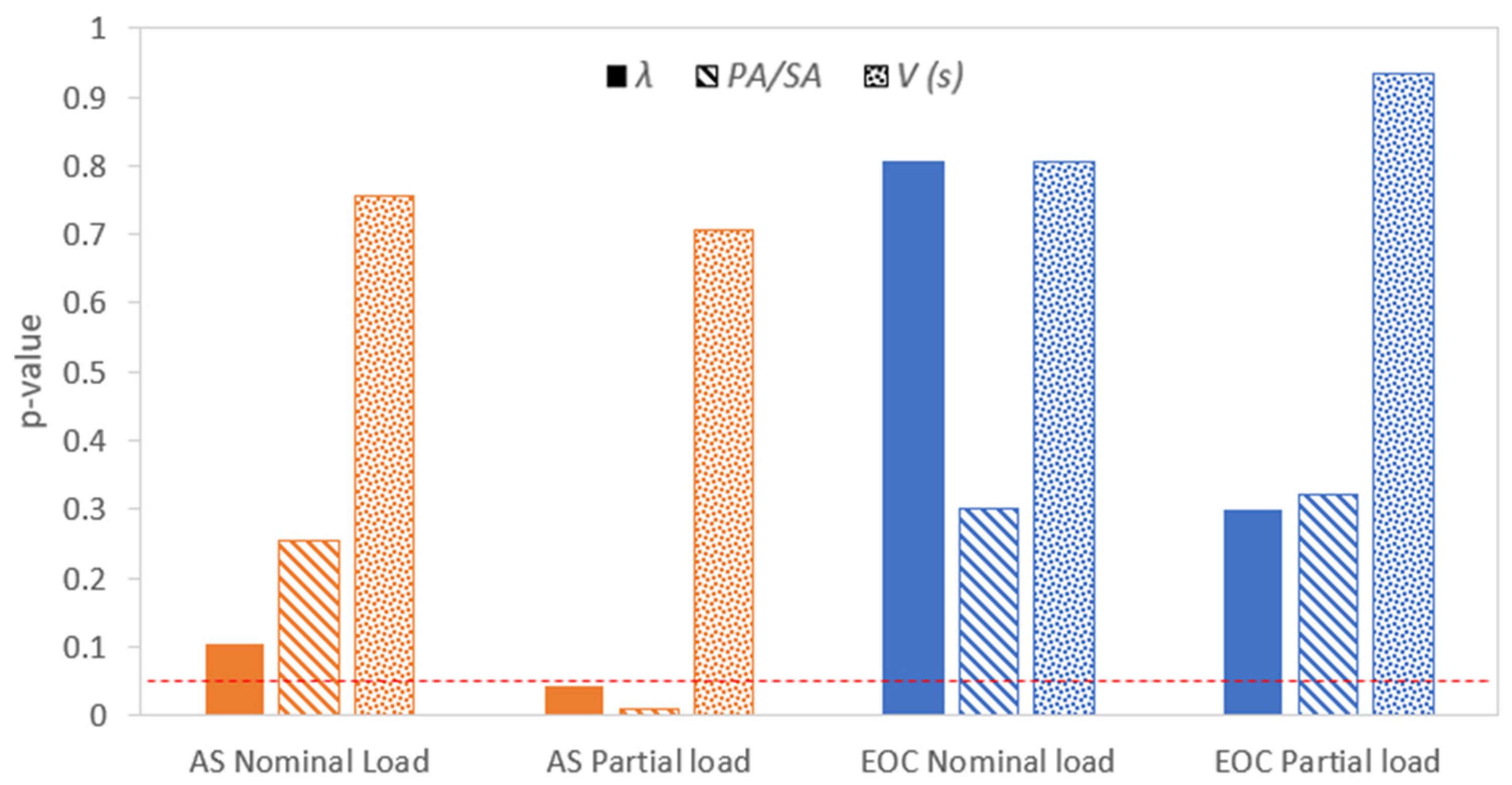 Sustainability 14 07271 g002