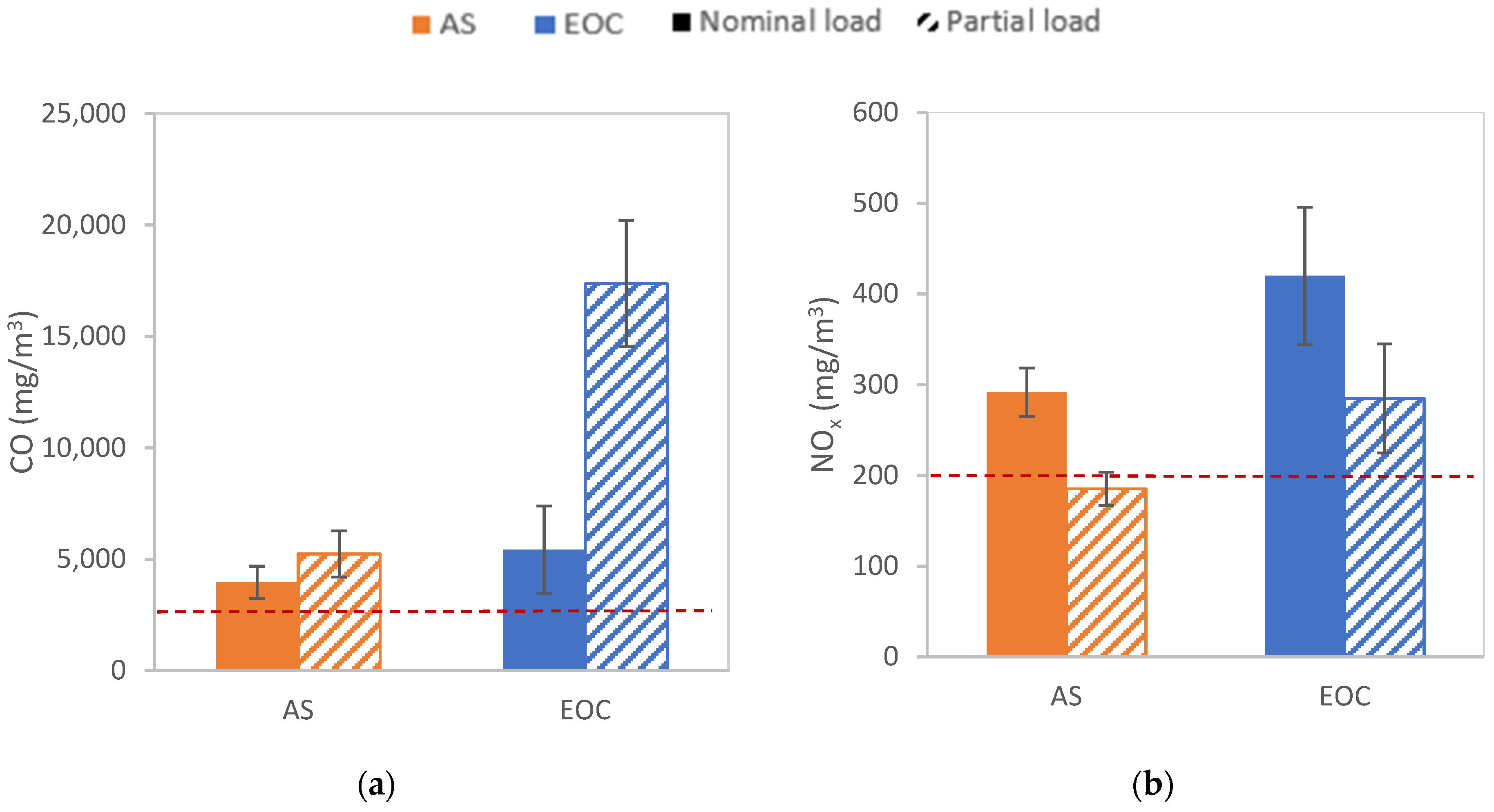 Sustainability 14 07271 g006