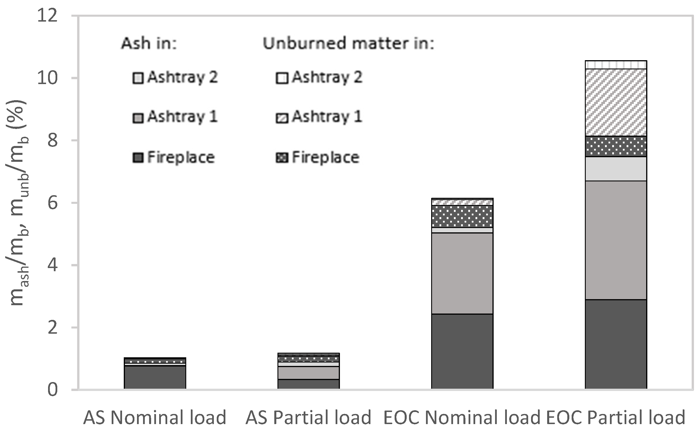 Sustainability 14 07271 g011