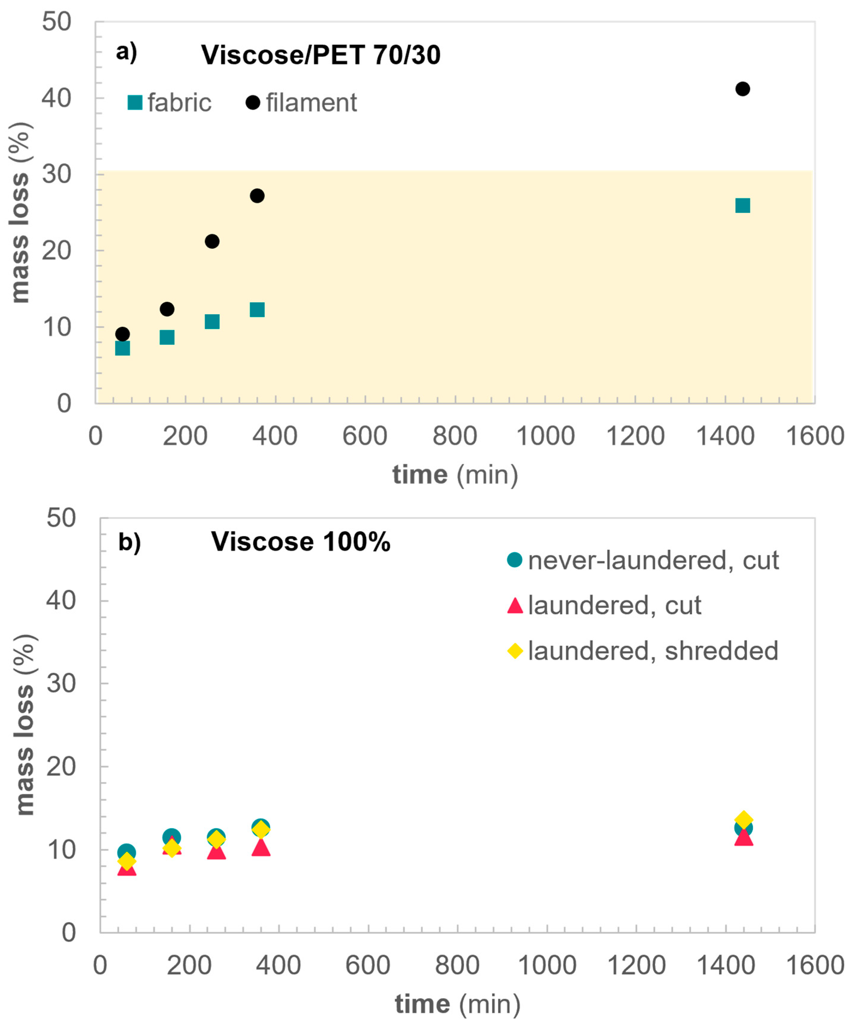 Sustainability 14 07272 g002