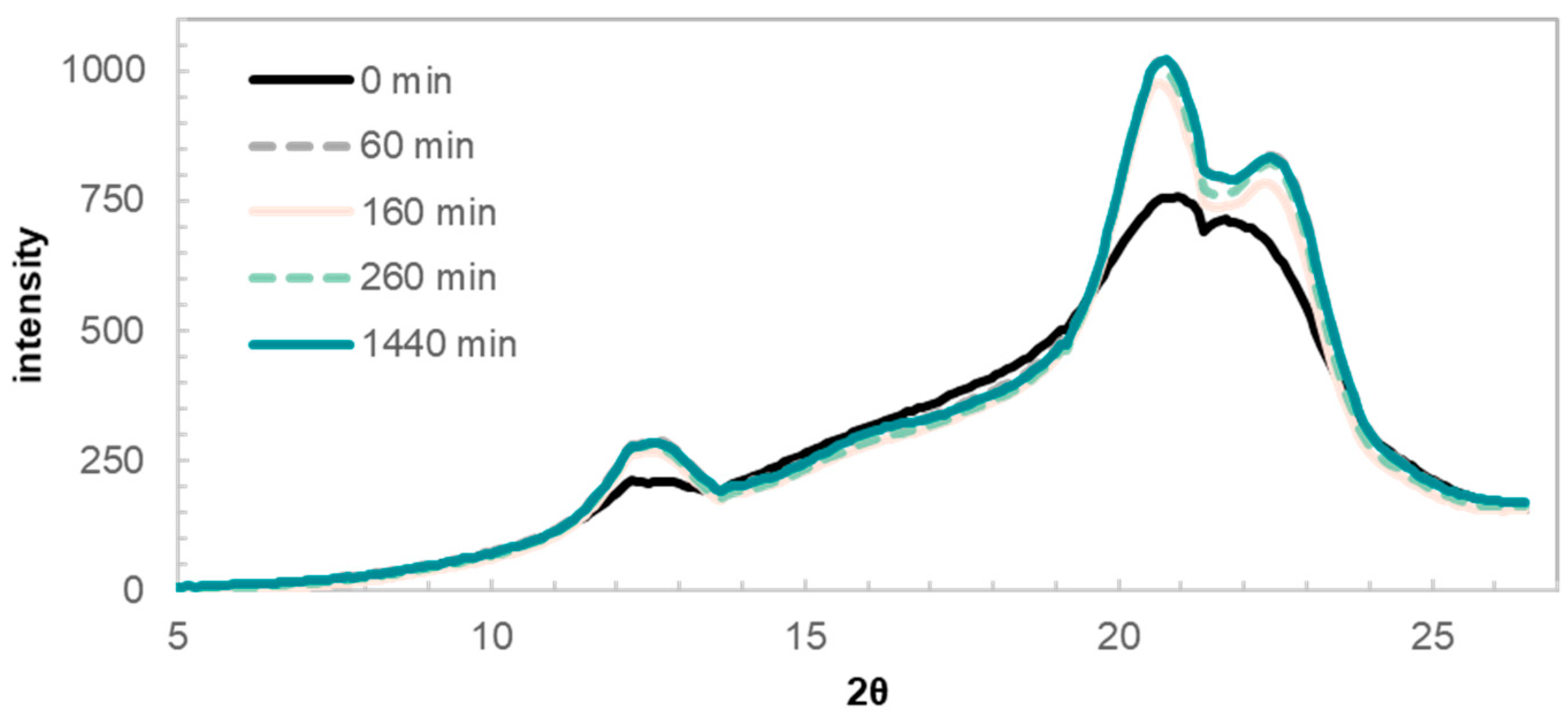 Sustainability 14 07272 g004