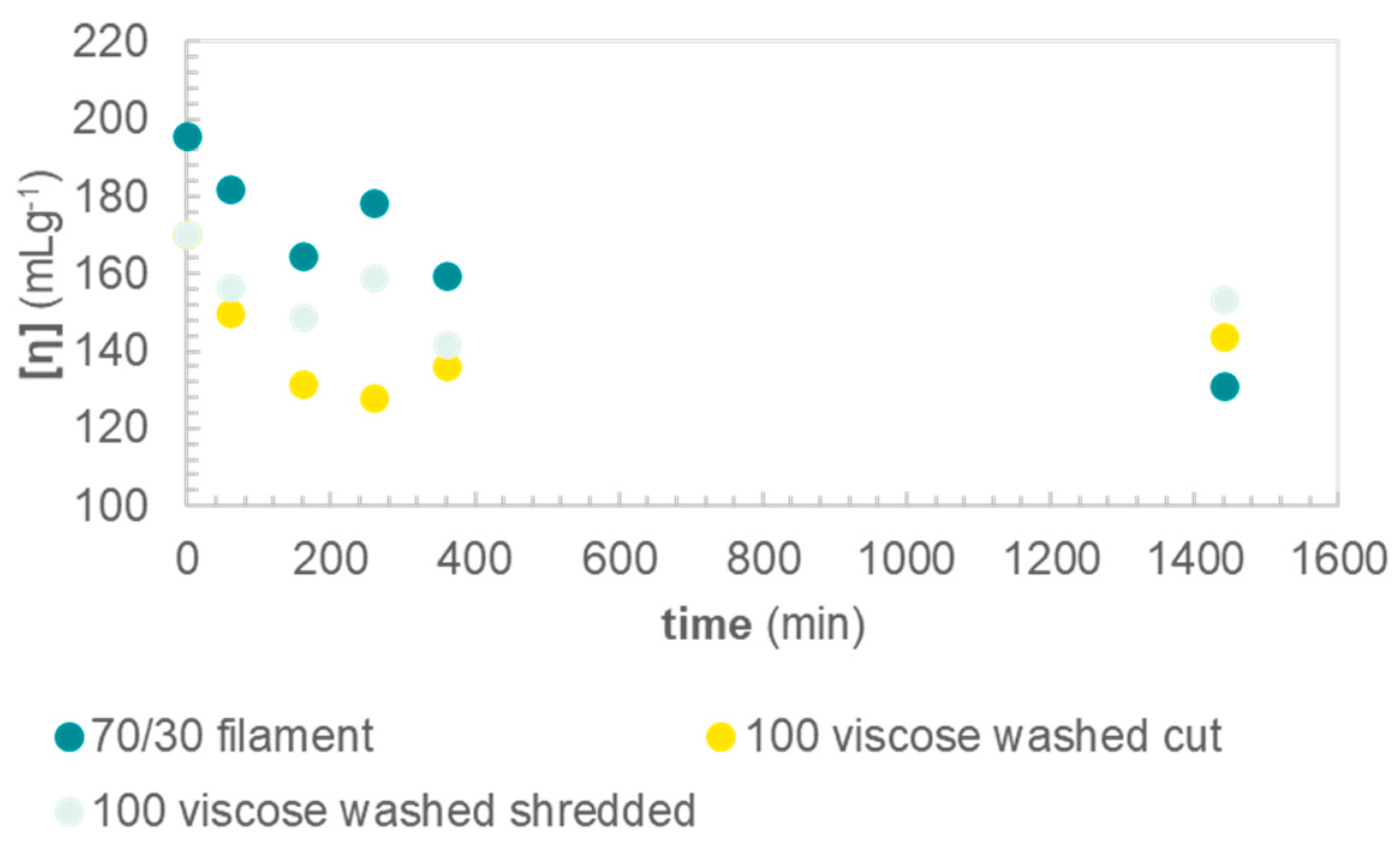 Sustainability 14 07272 g006