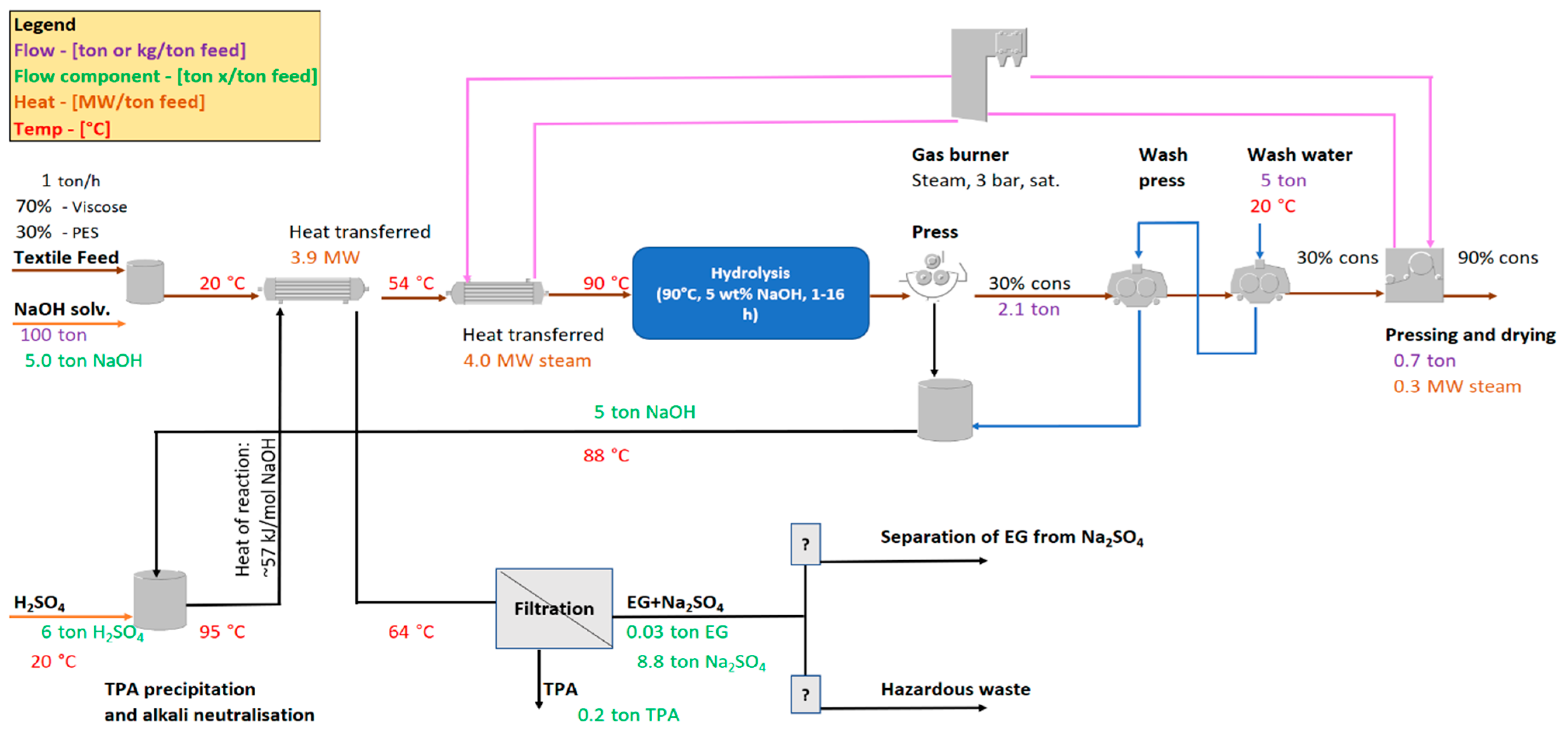 Sustainability 14 07272 g007