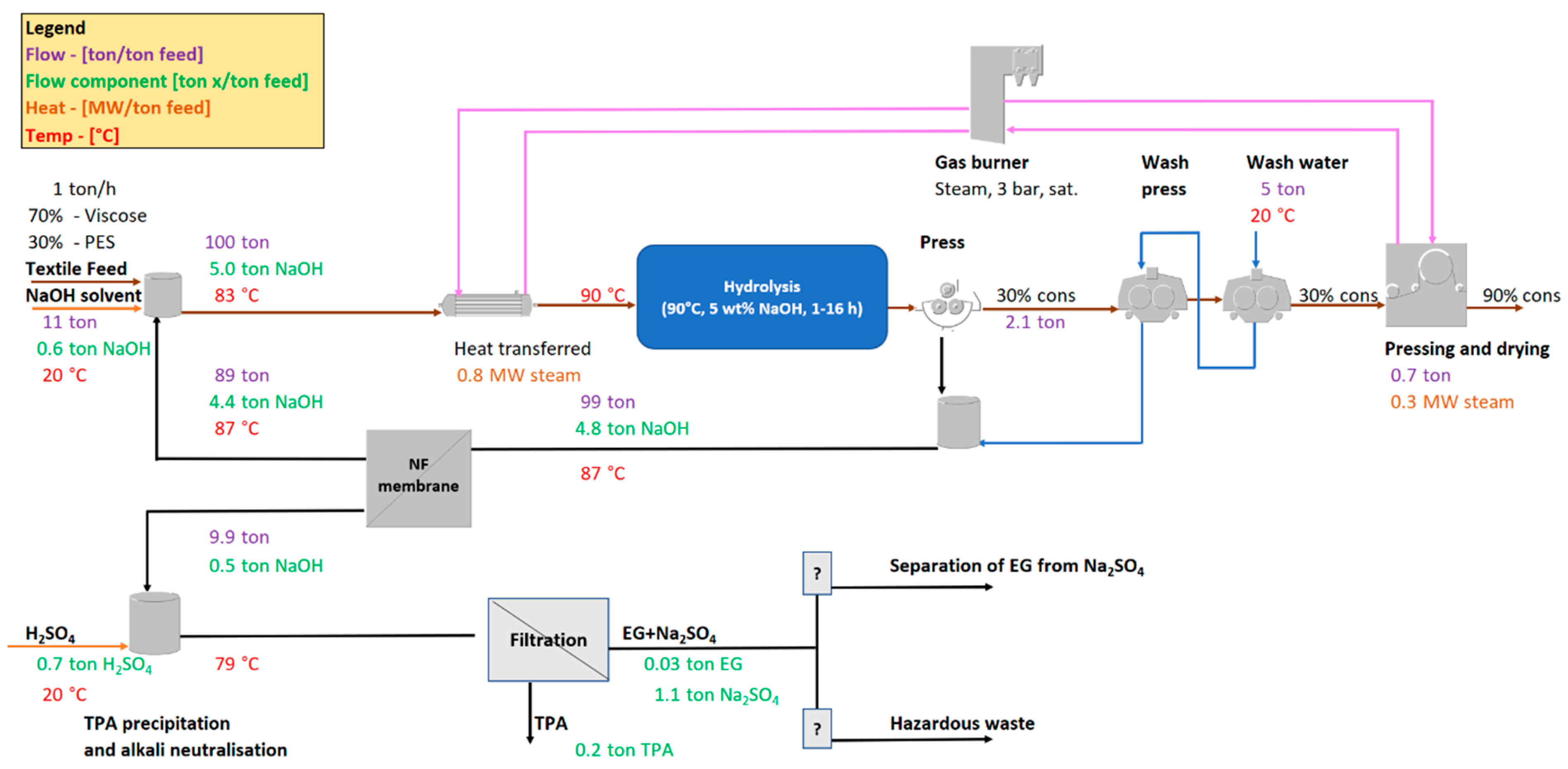 Sustainability 14 07272 g008
