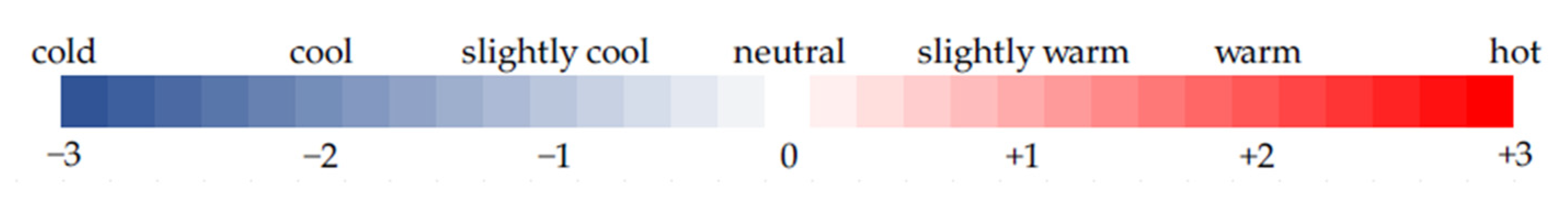 Sustainability 14 07273 g004 550