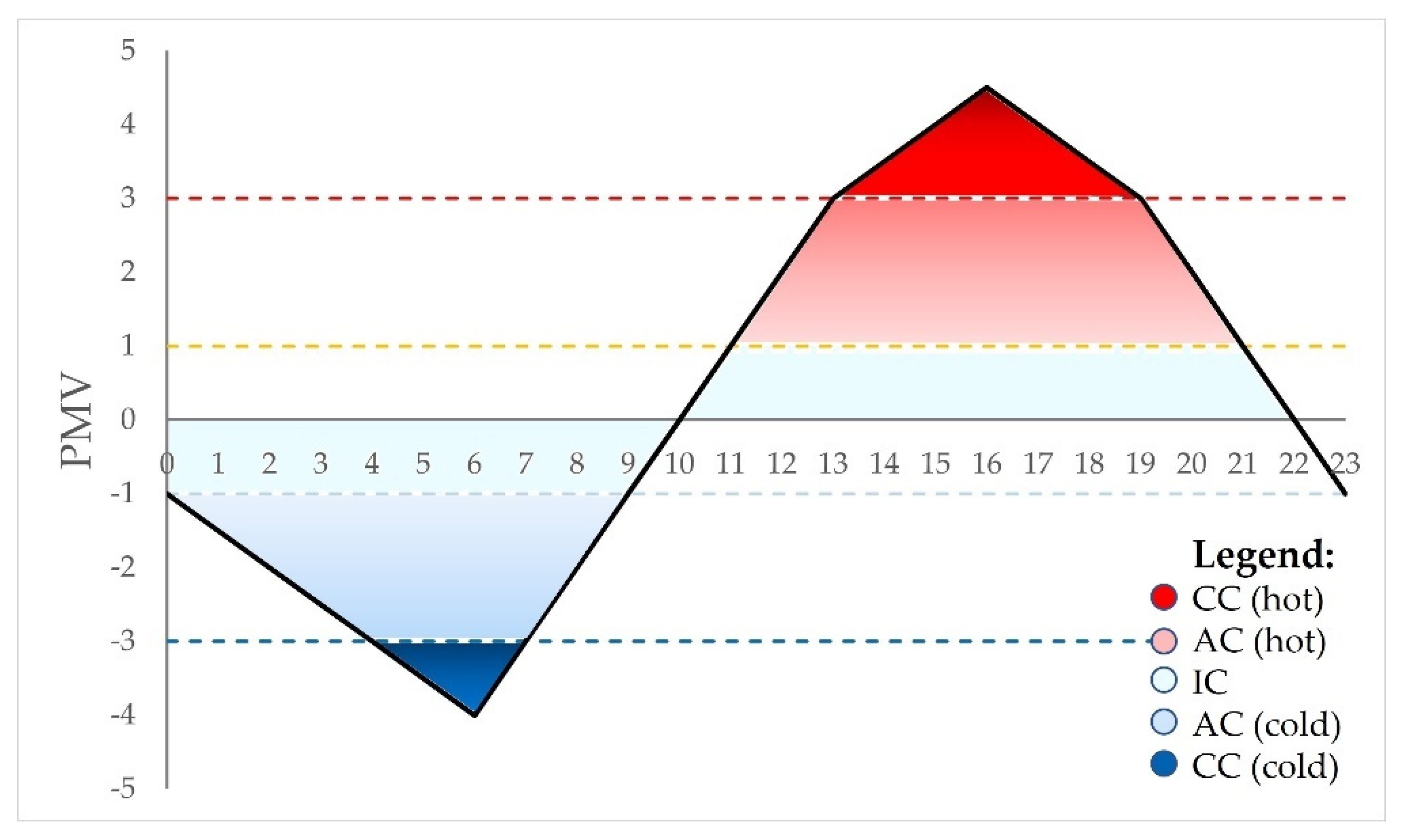 Sustainability 14 07273 g005 550