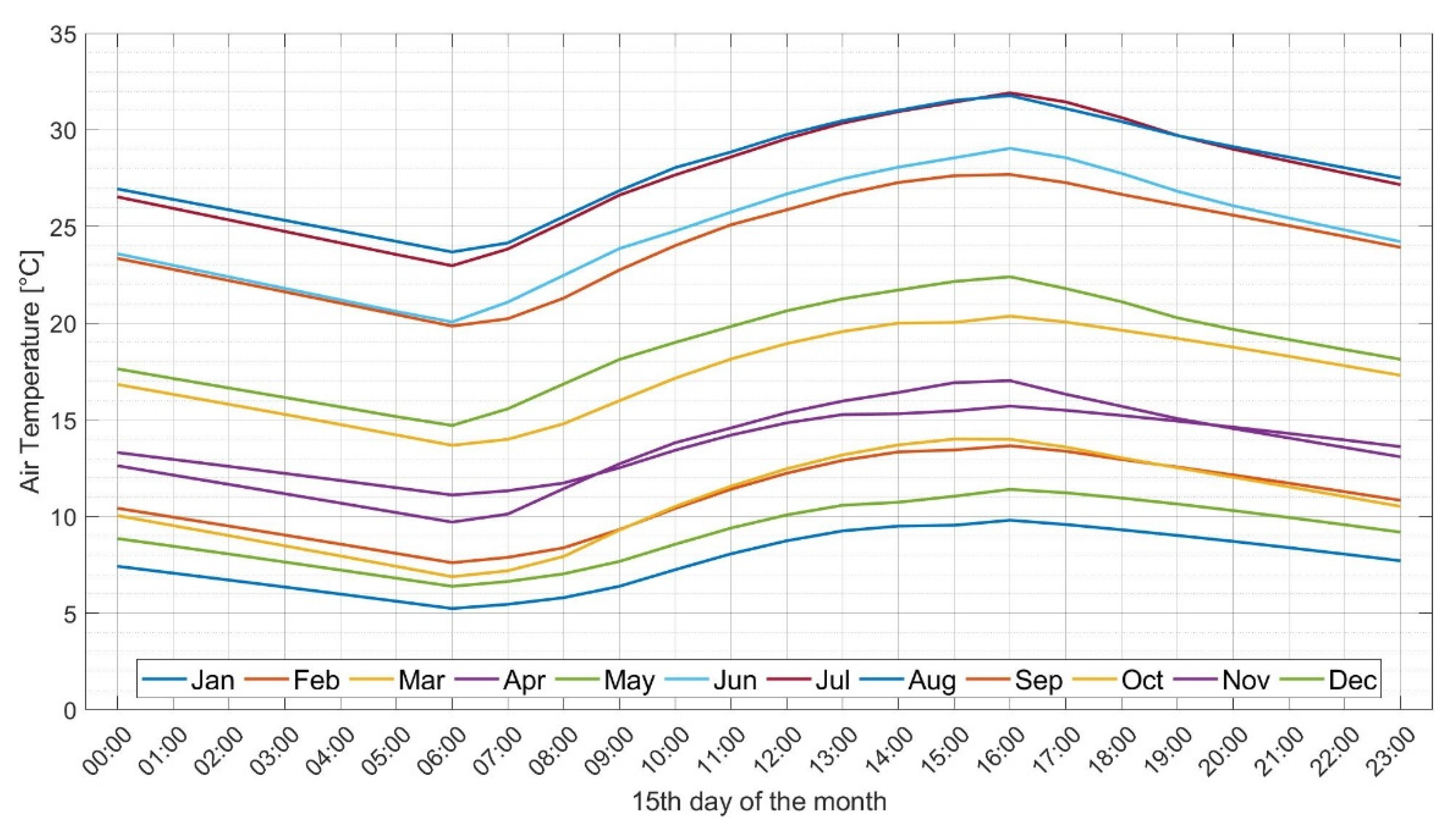Sustainability 14 07273 g007 550