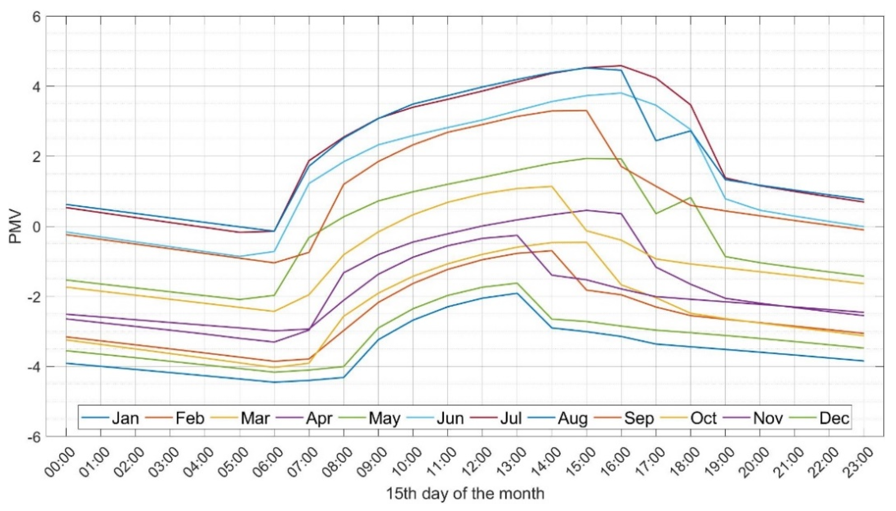 Sustainability 14 07273 g009 550