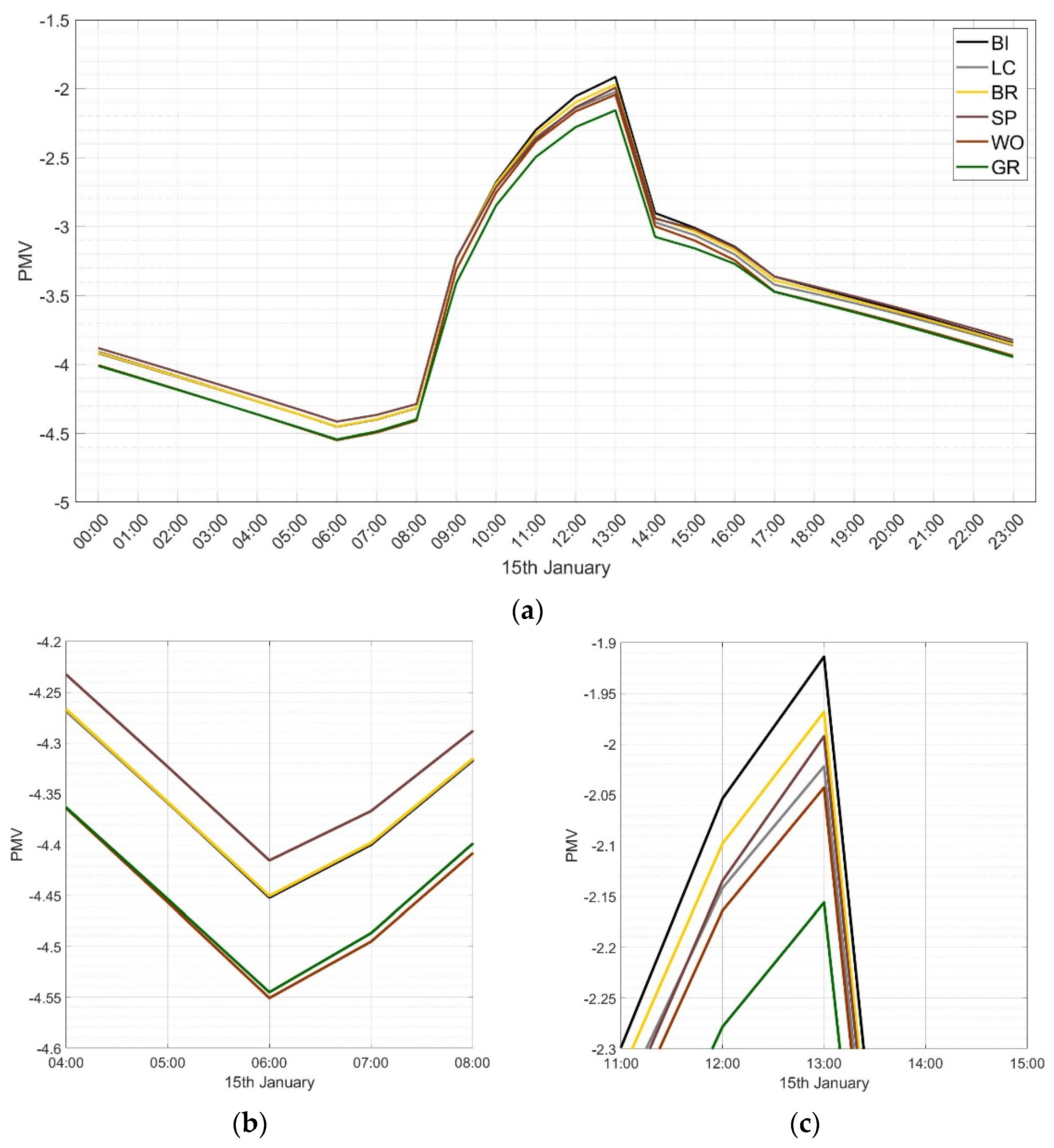 Sustainability 14 07273 g010 550